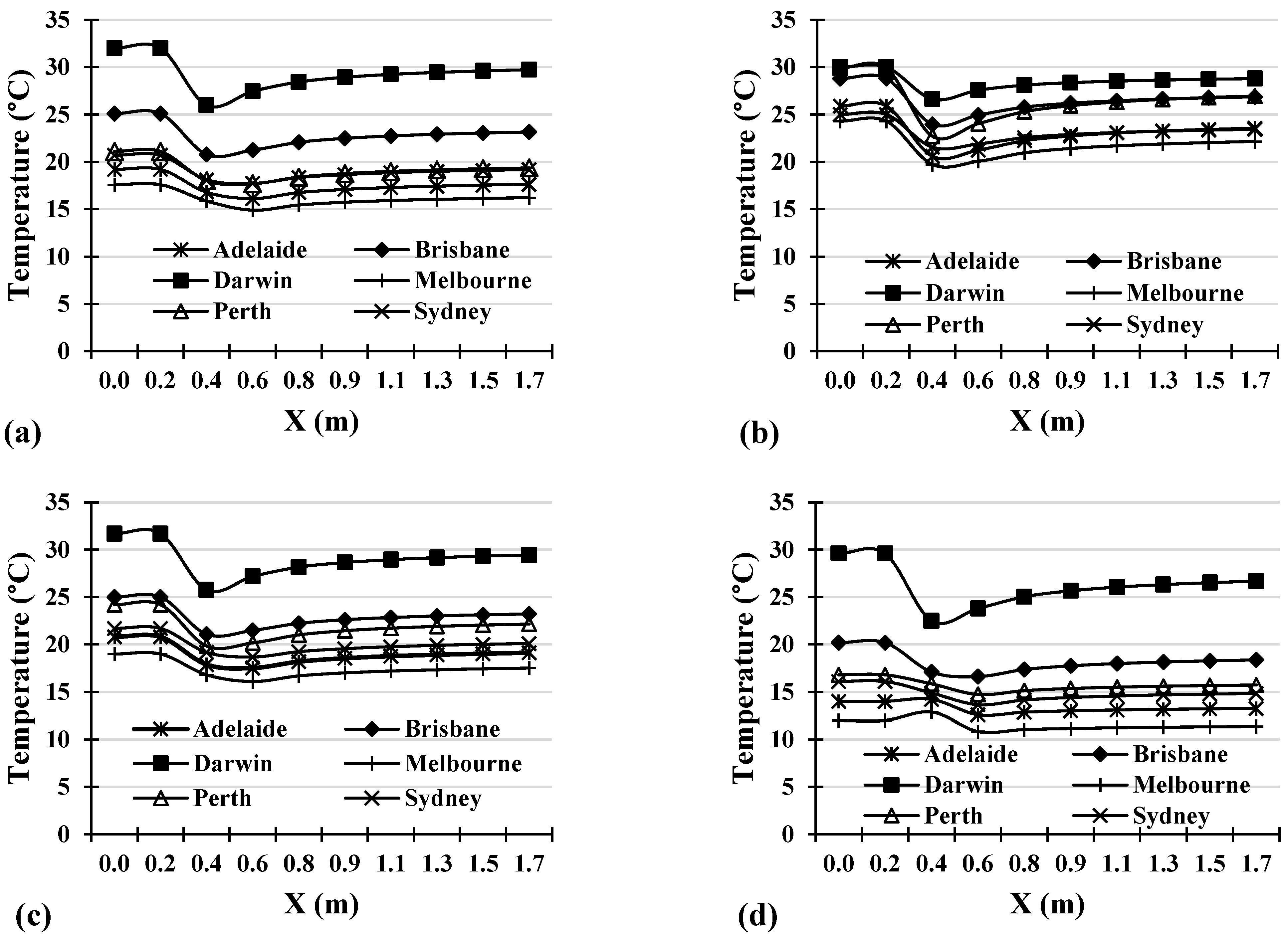 Energies 16 05317 g013