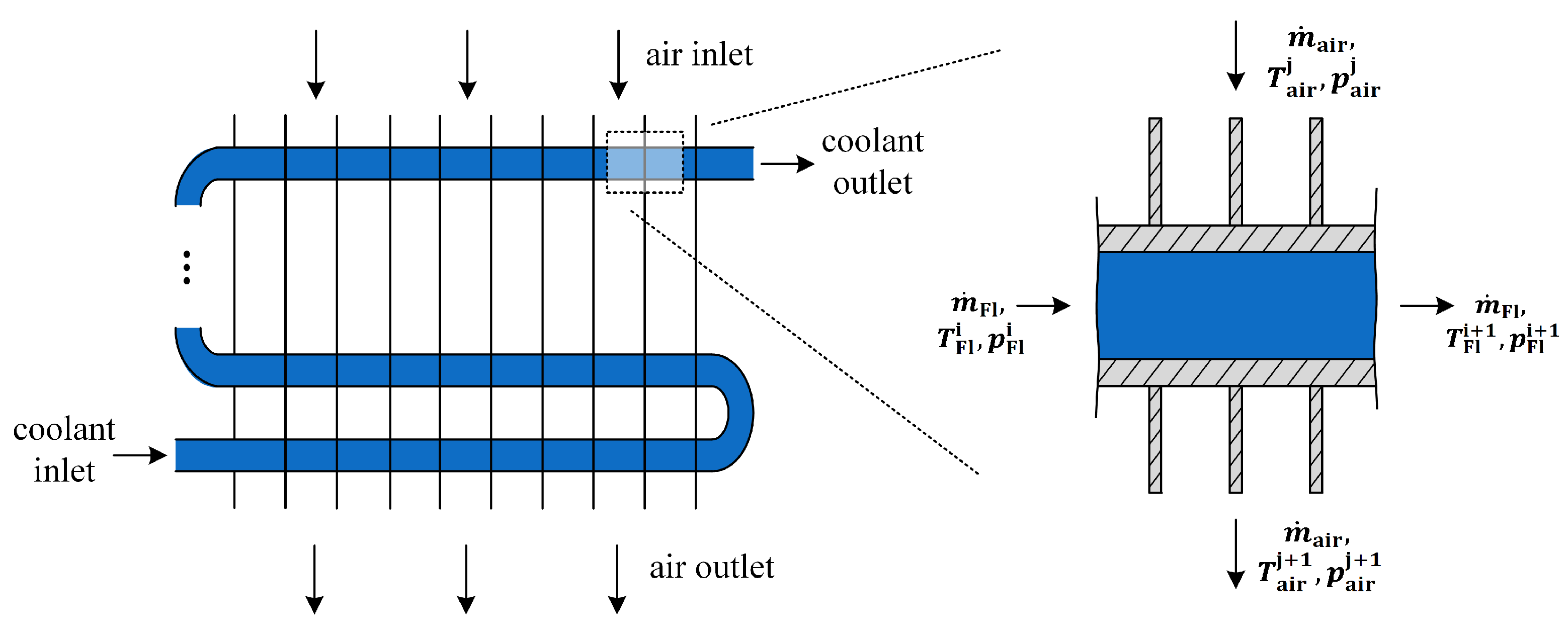 Energies | Free Full-Text | Design of a Direct-Liquid-Cooled Motor and ...