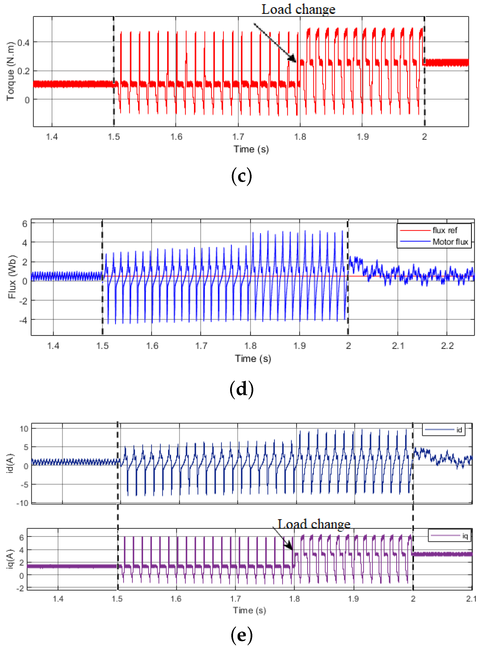 Energies 16 05325 g006b