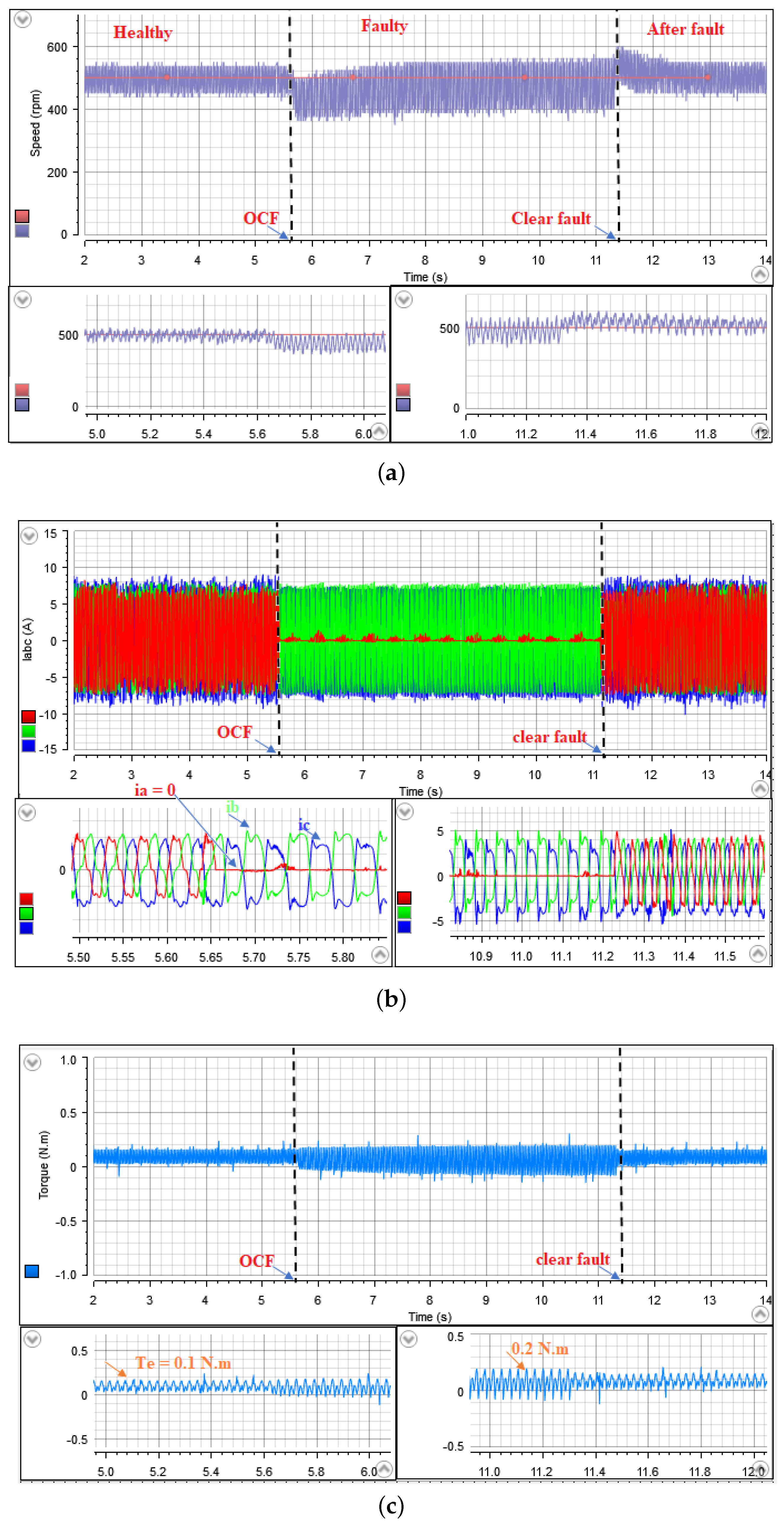 Energies 16 05325 g008a
