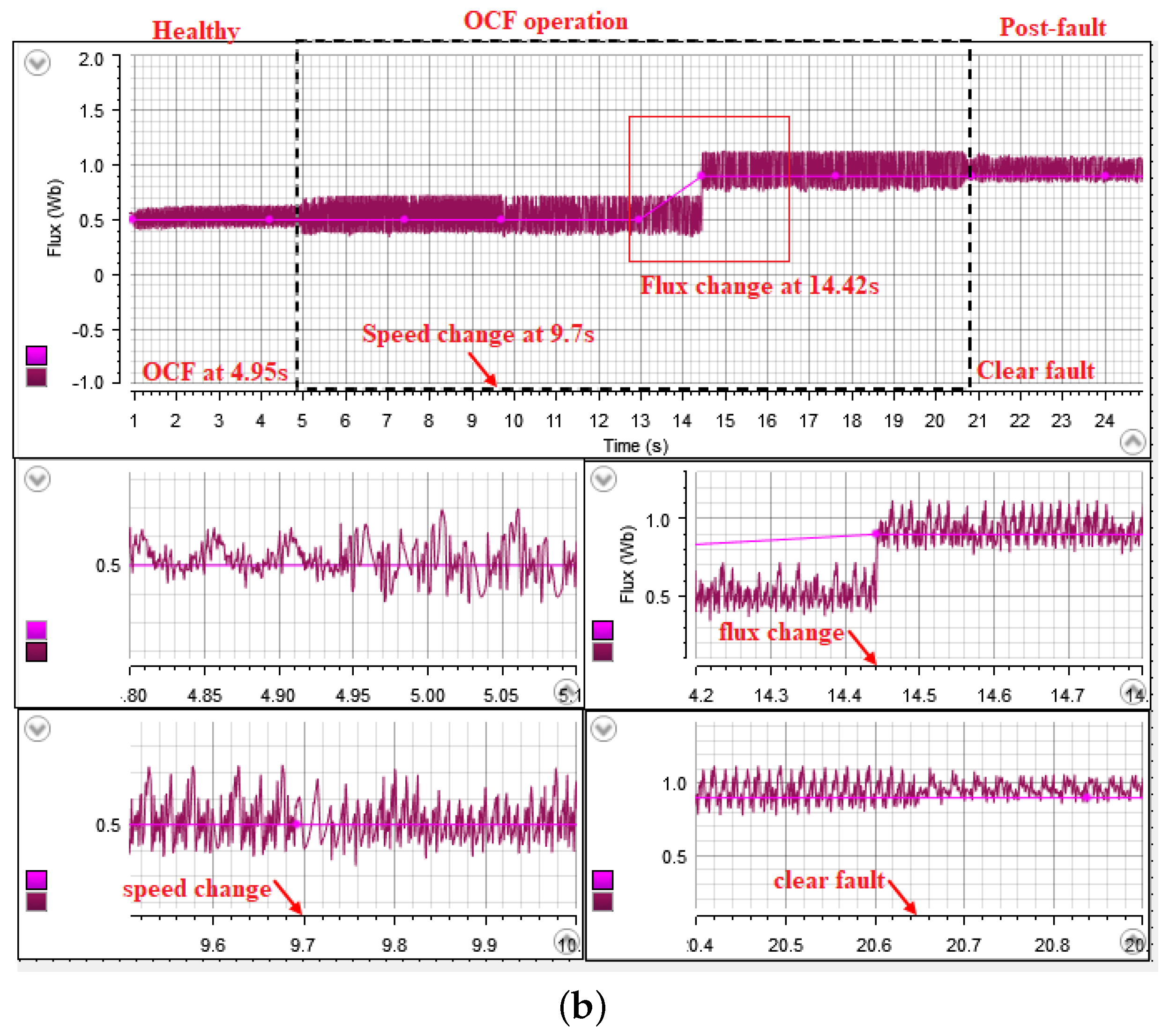 Energies 16 05325 g009b