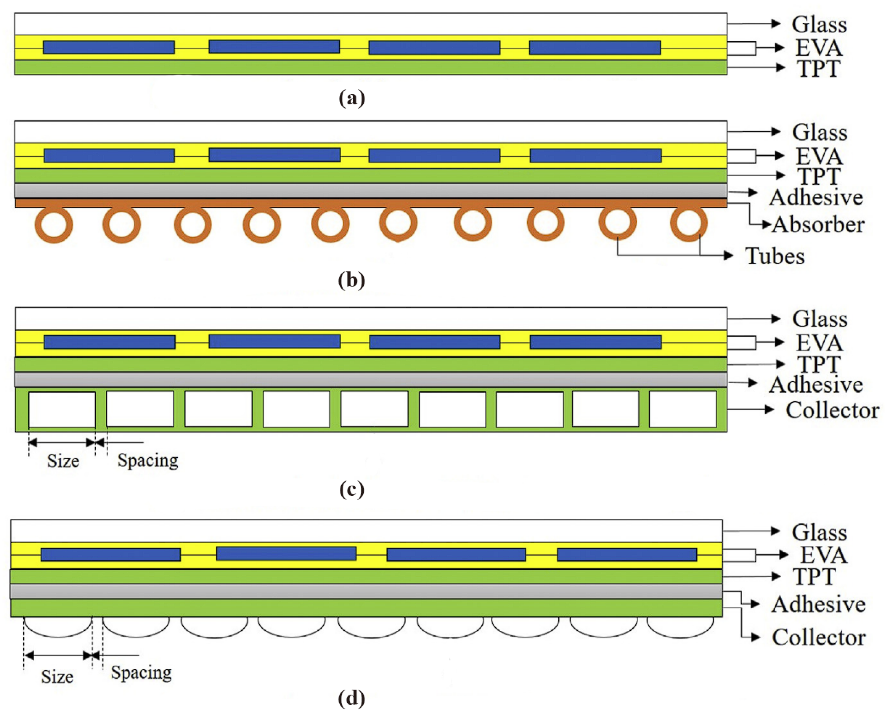 Energies 16 05331 g003