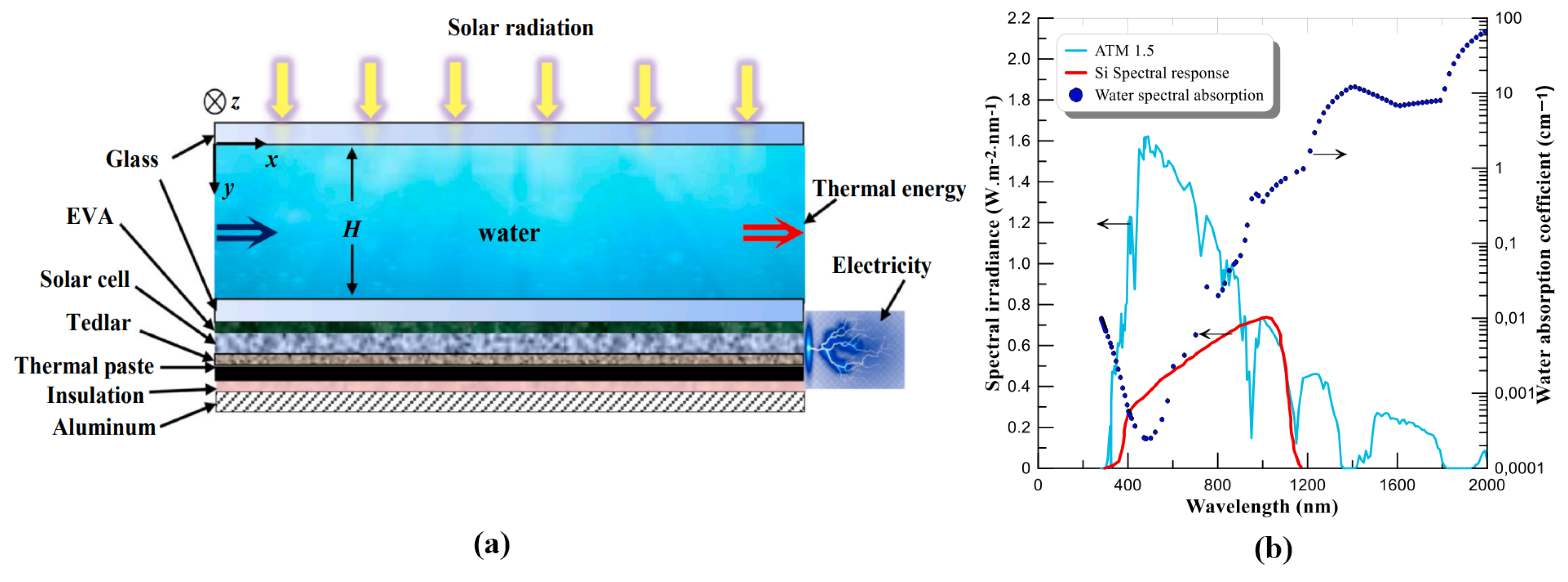 Energies 16 05331 g004