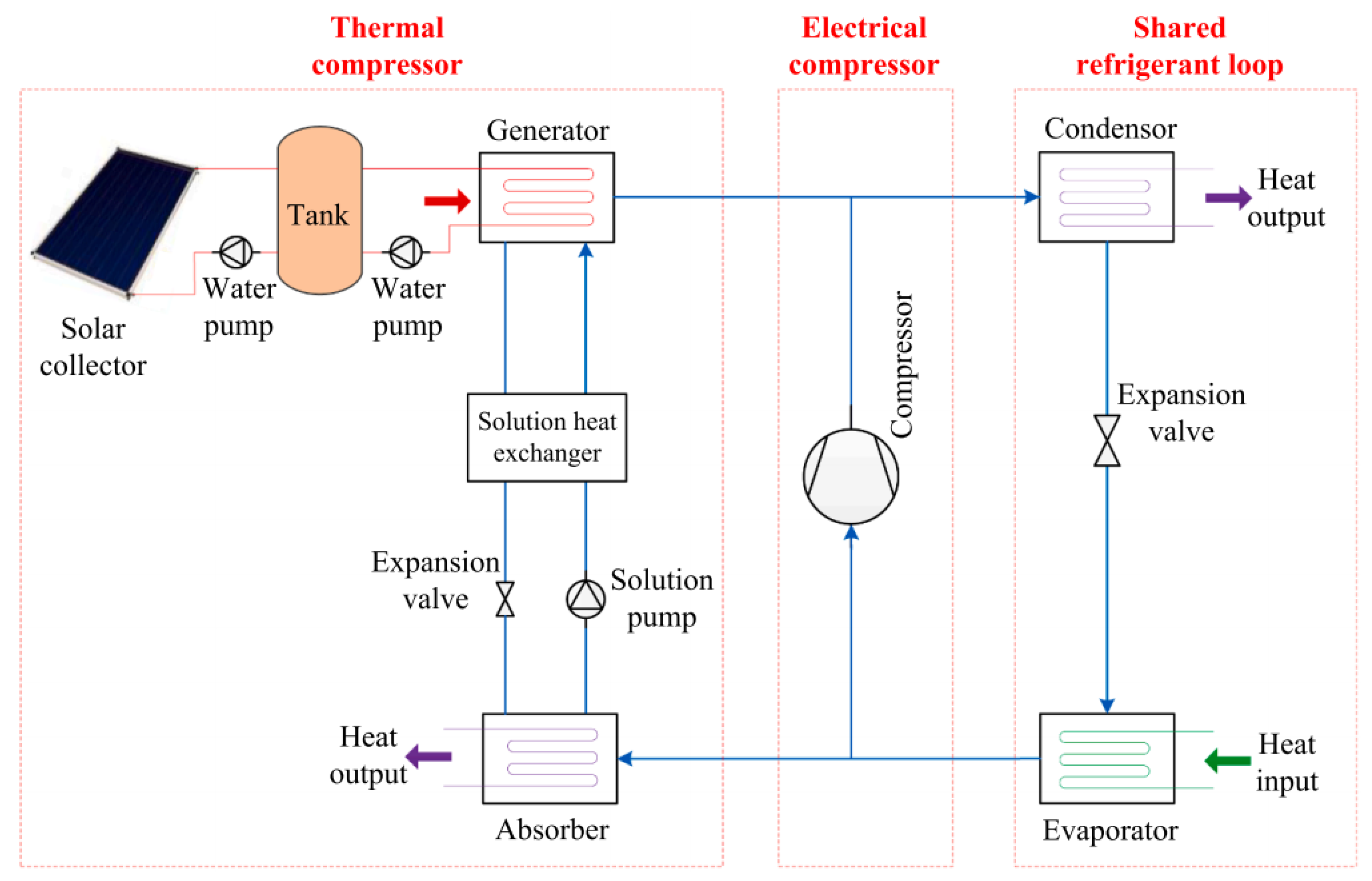 Energies 16 05331 g007