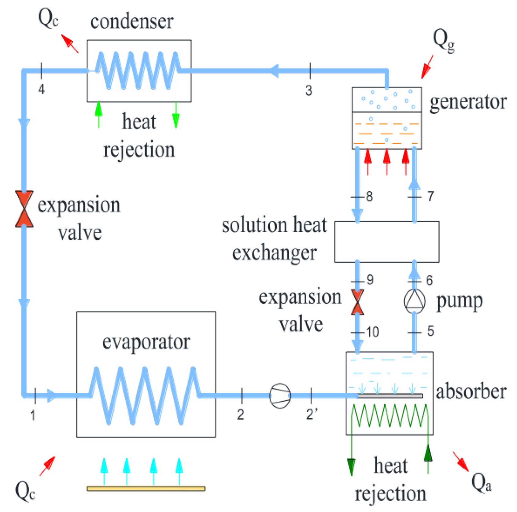 Energies 16 05331 g008