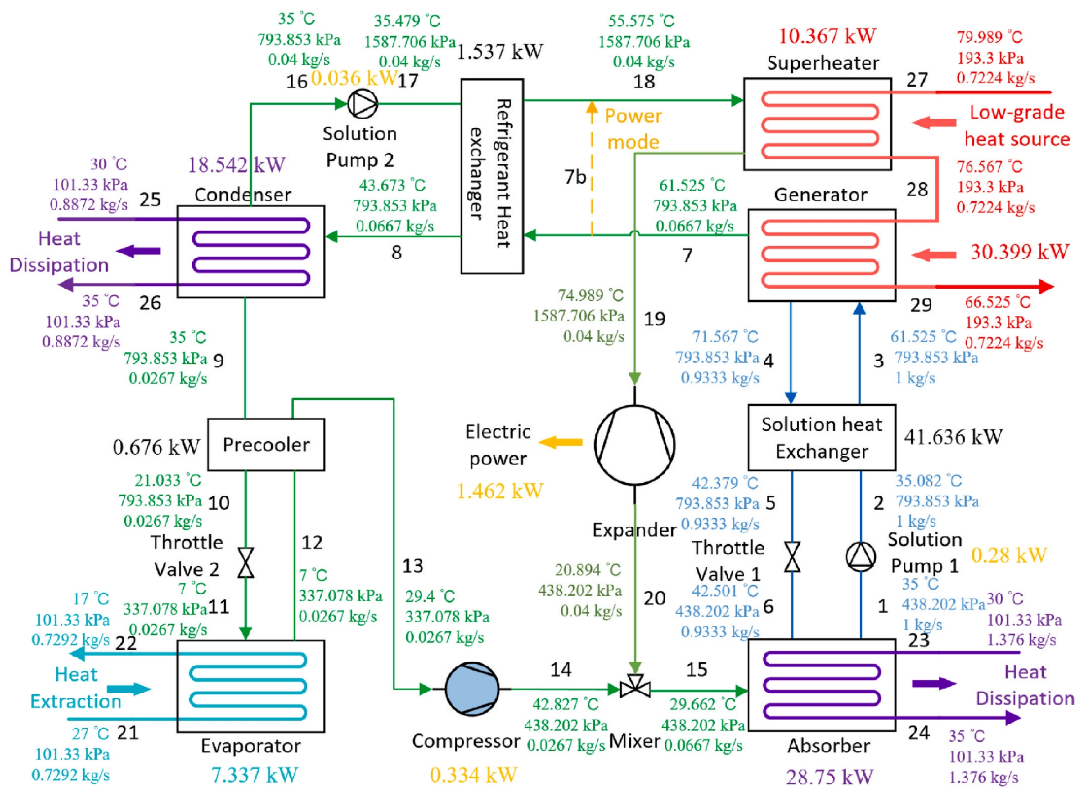 Energies 16 05331 g014