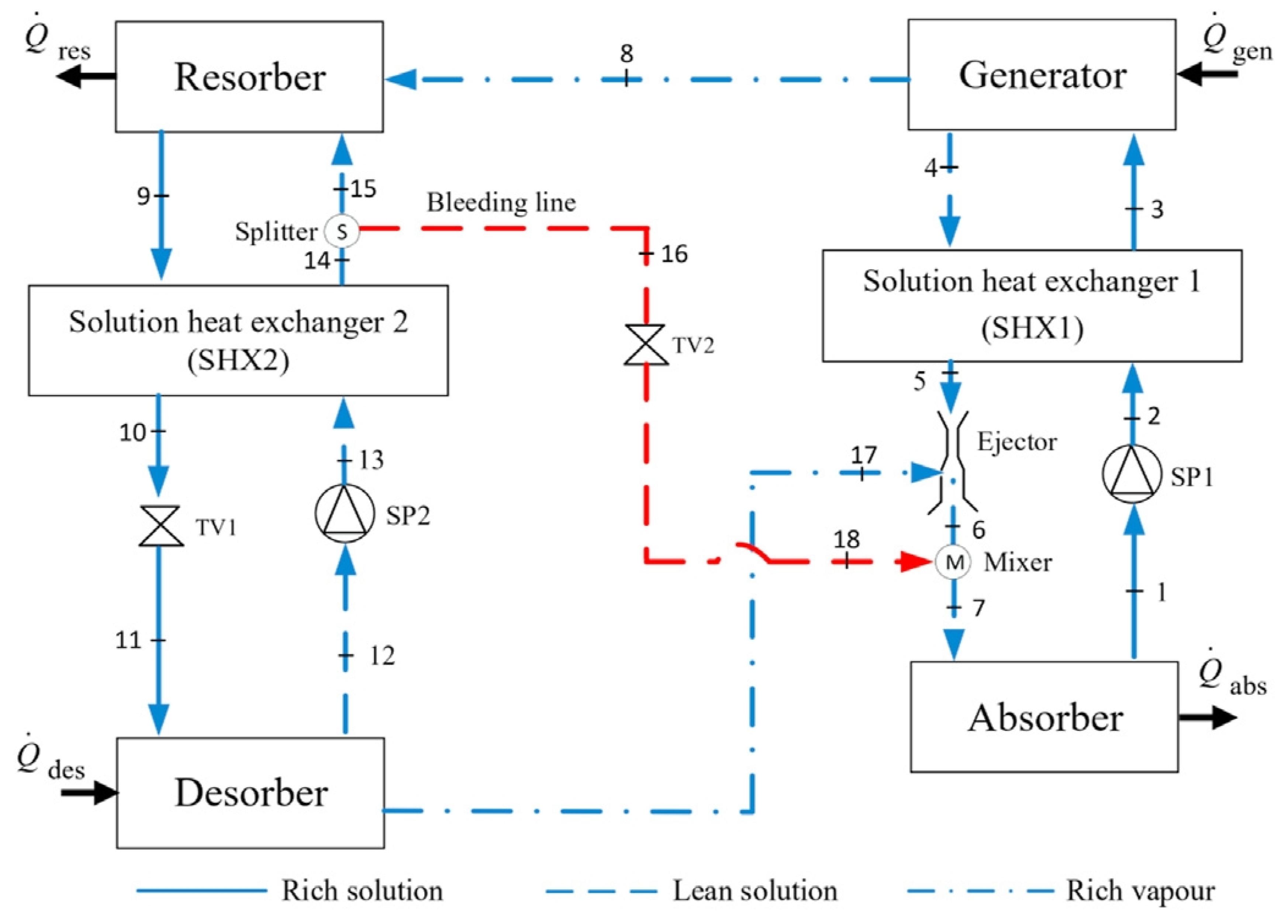 Energies 16 05331 g017