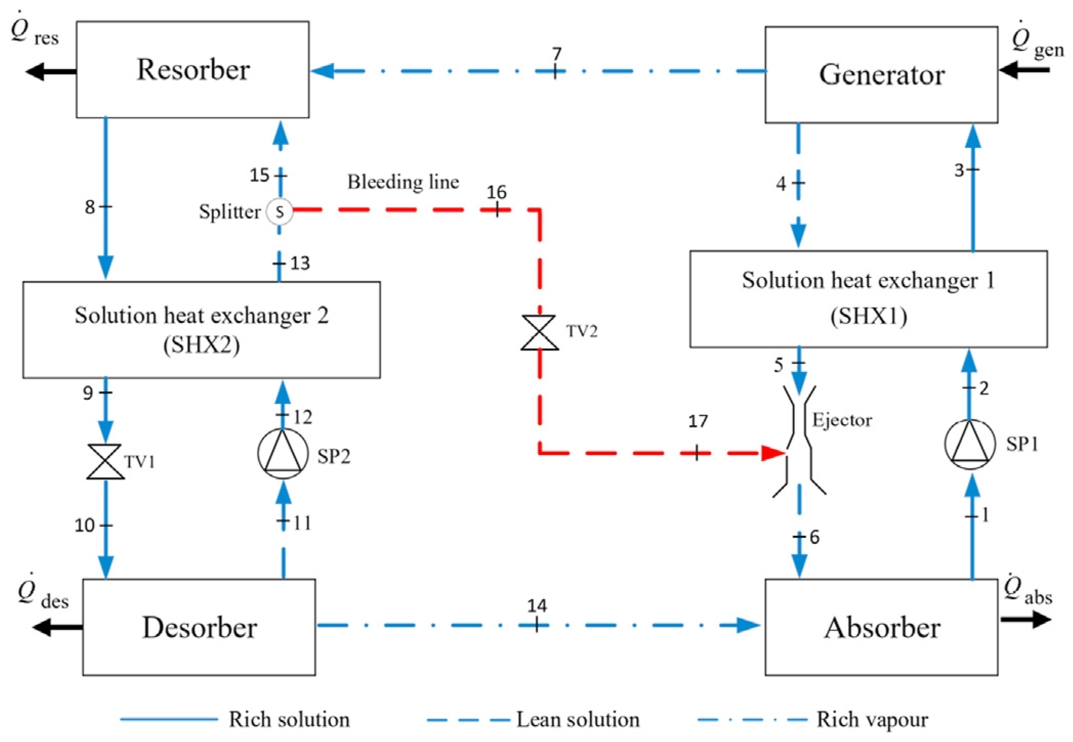 Energies 16 05331 g018