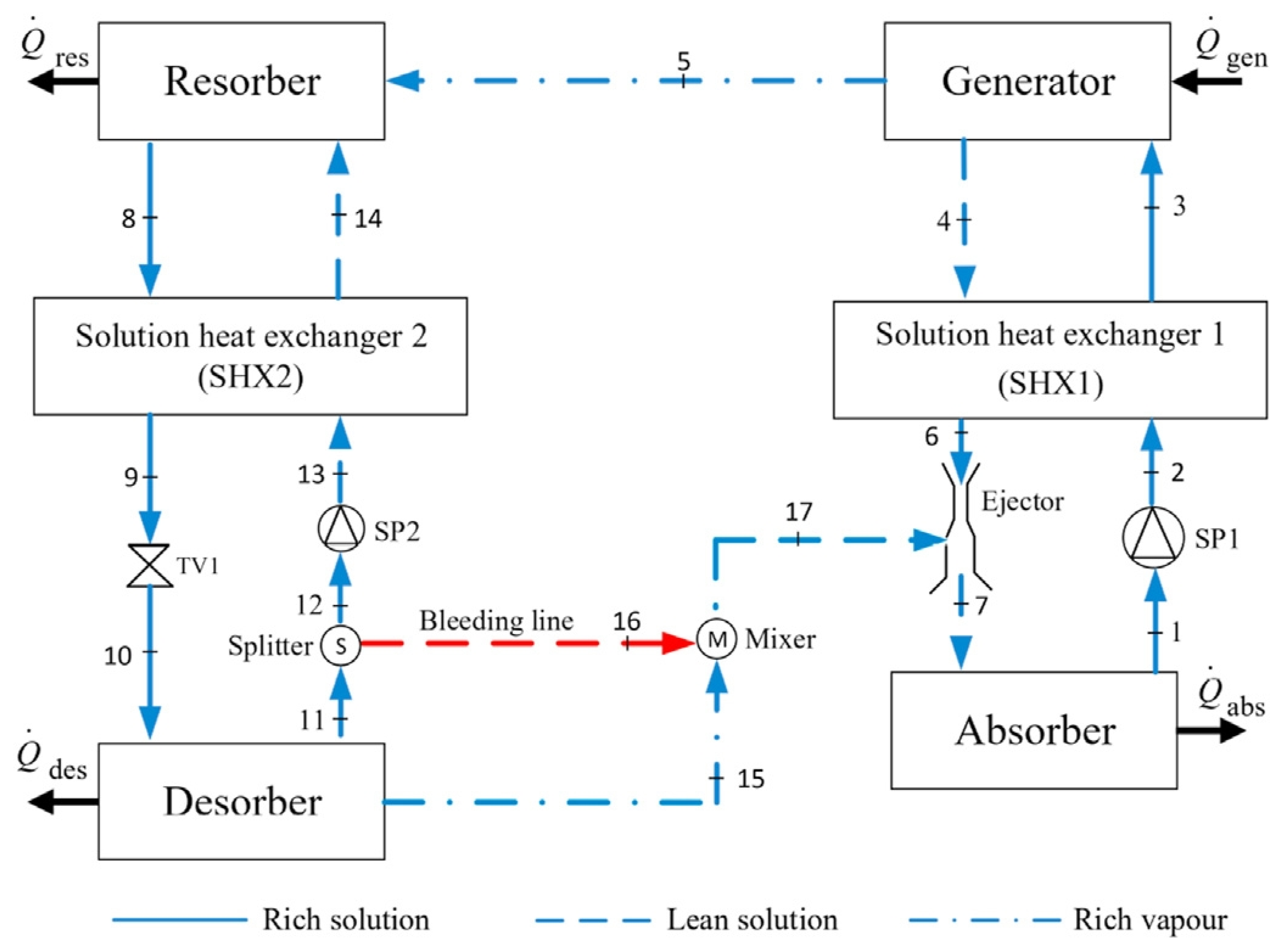 Energies 16 05331 g019