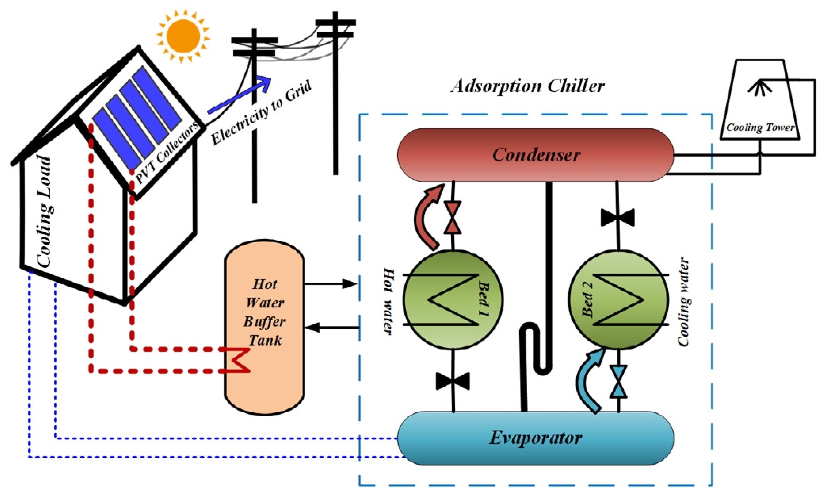 Energies 16 05331 g020