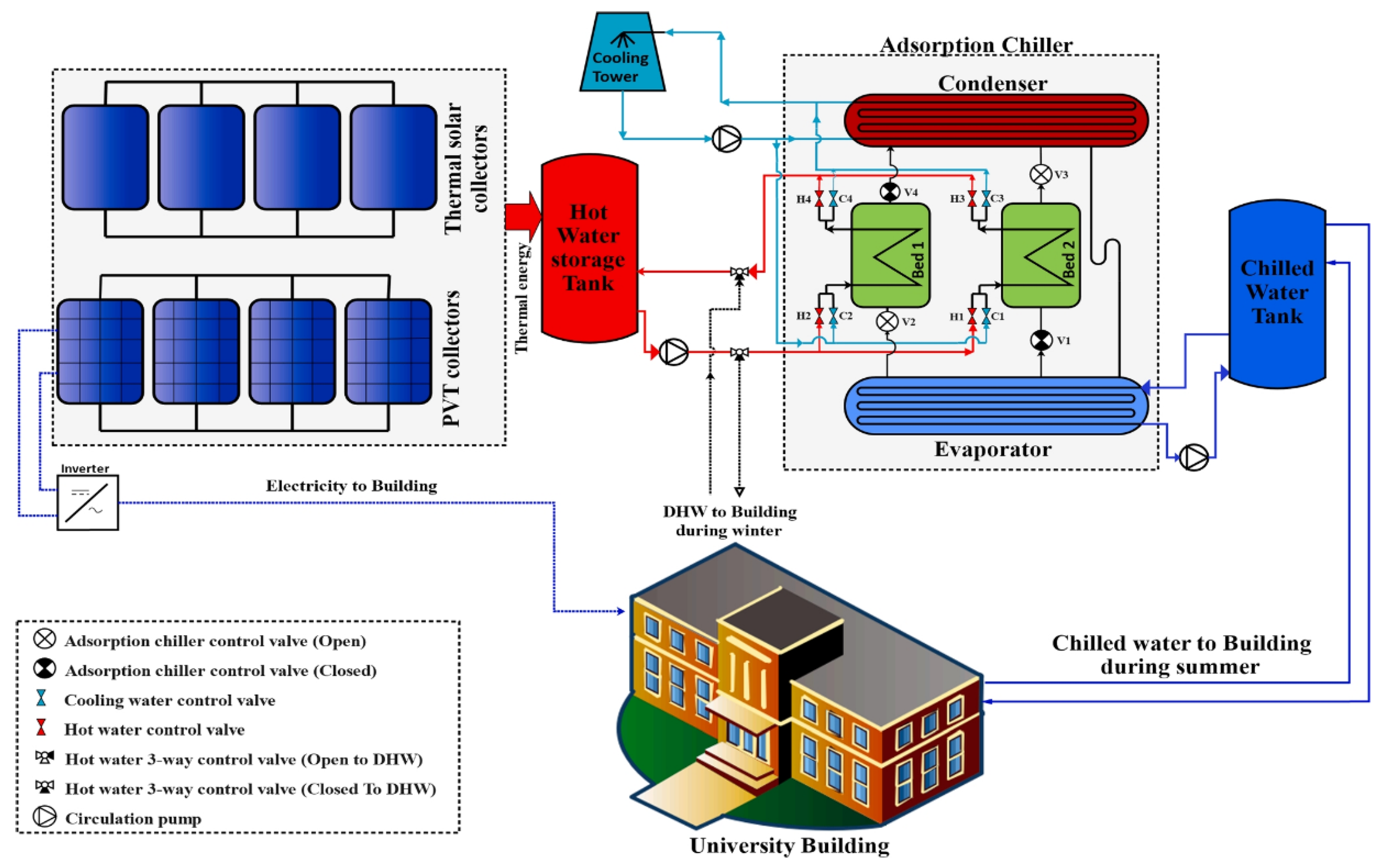 Energies 16 05331 g021