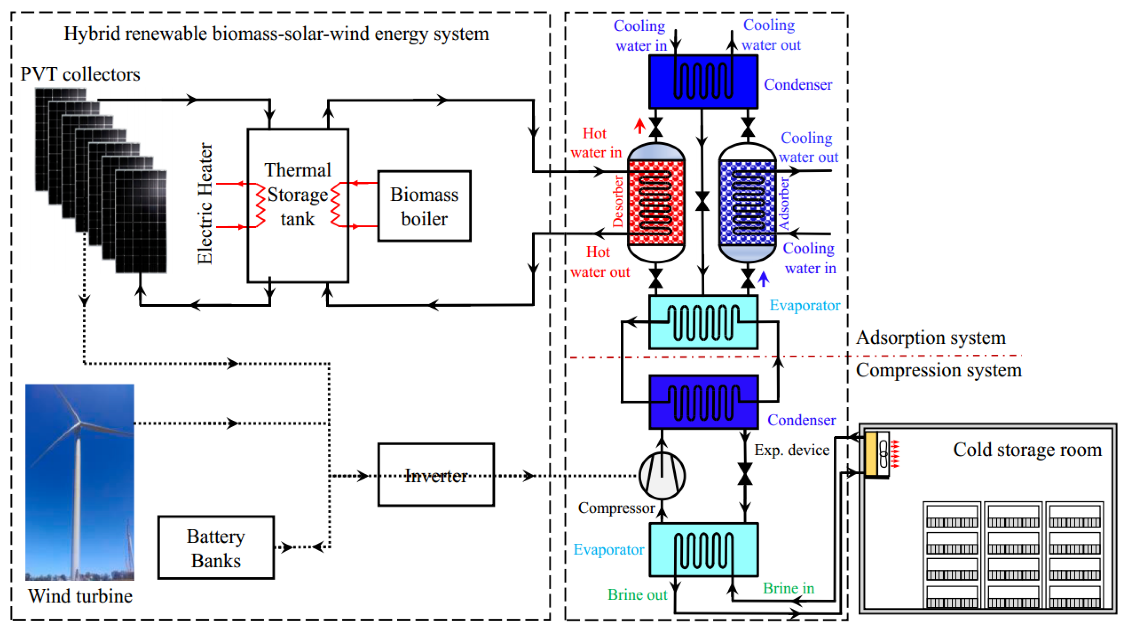 Energies 16 05331 g022