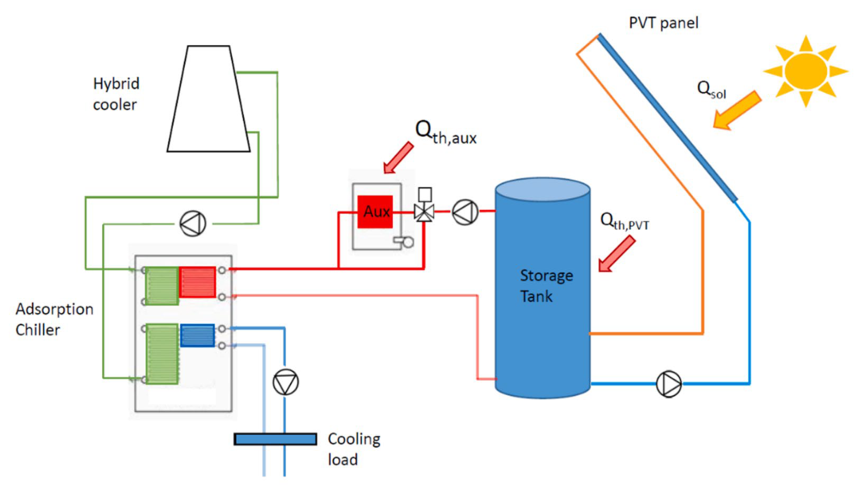 Energies 16 05331 g023
