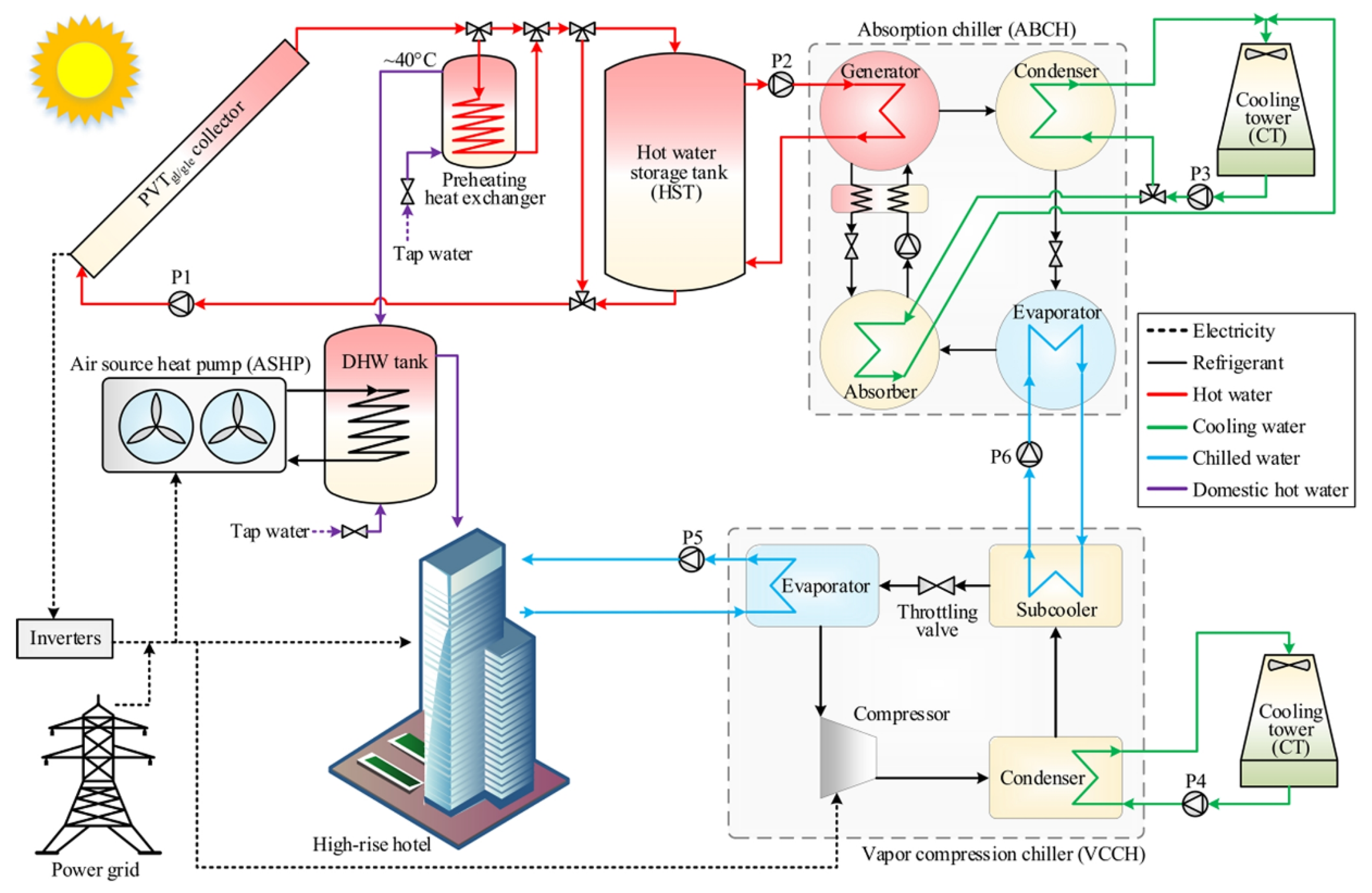 Energies 16 05331 g025