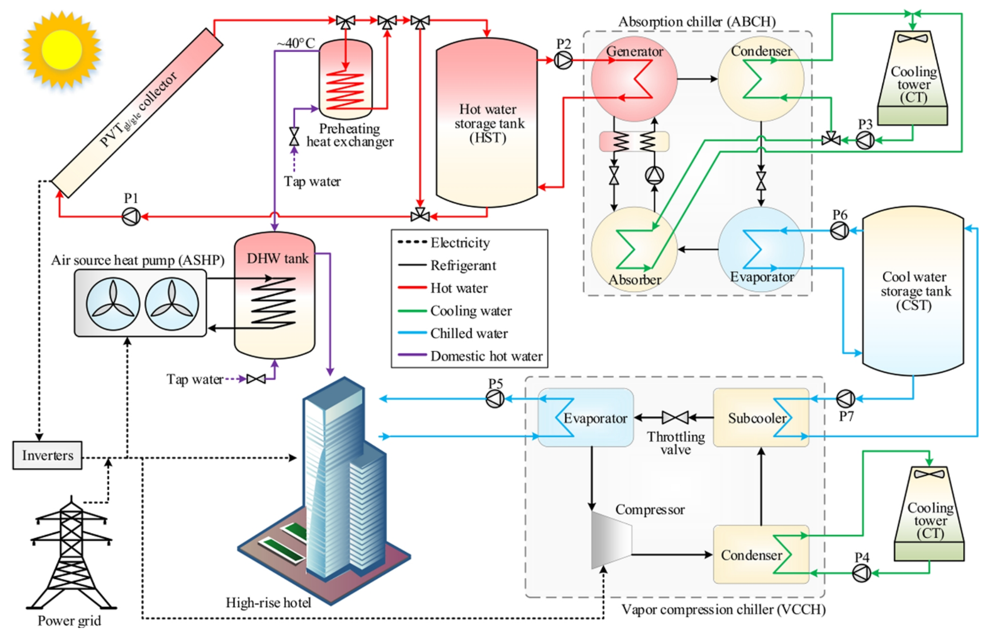 Energies 16 05331 g026