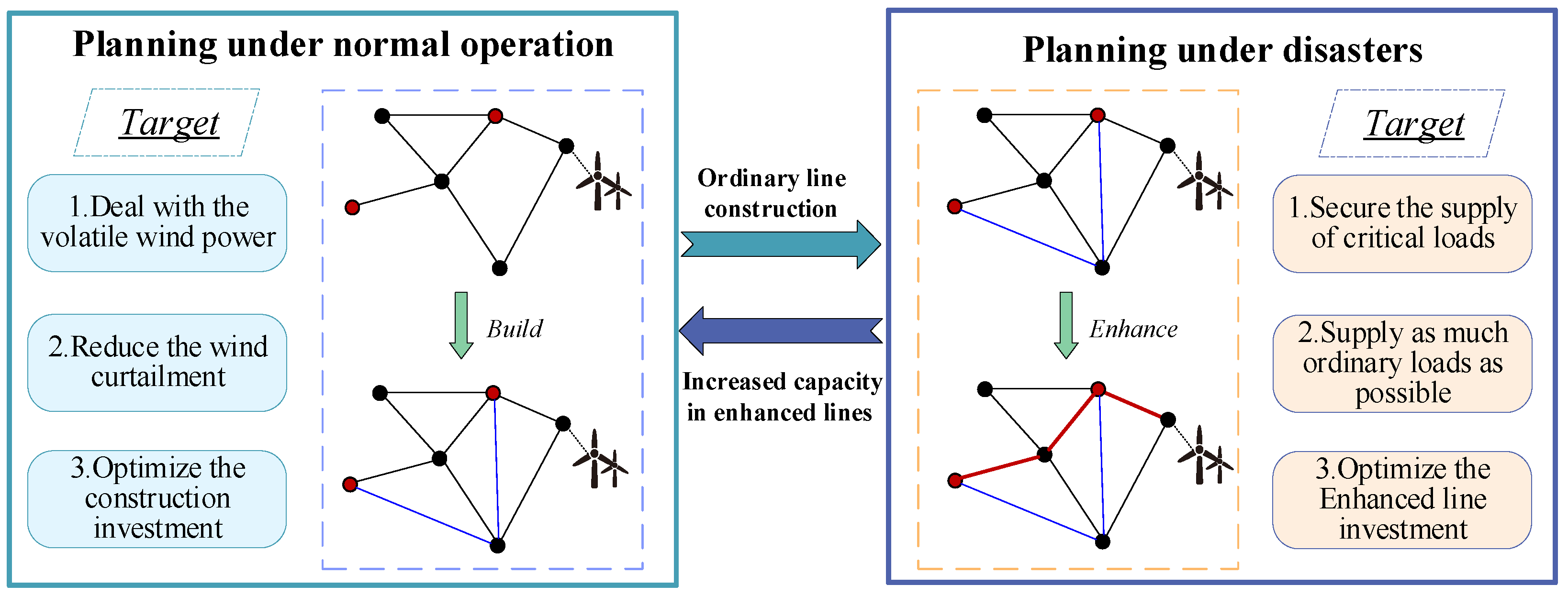 Energies 16 05336 g002 Energies 16 05336 g002