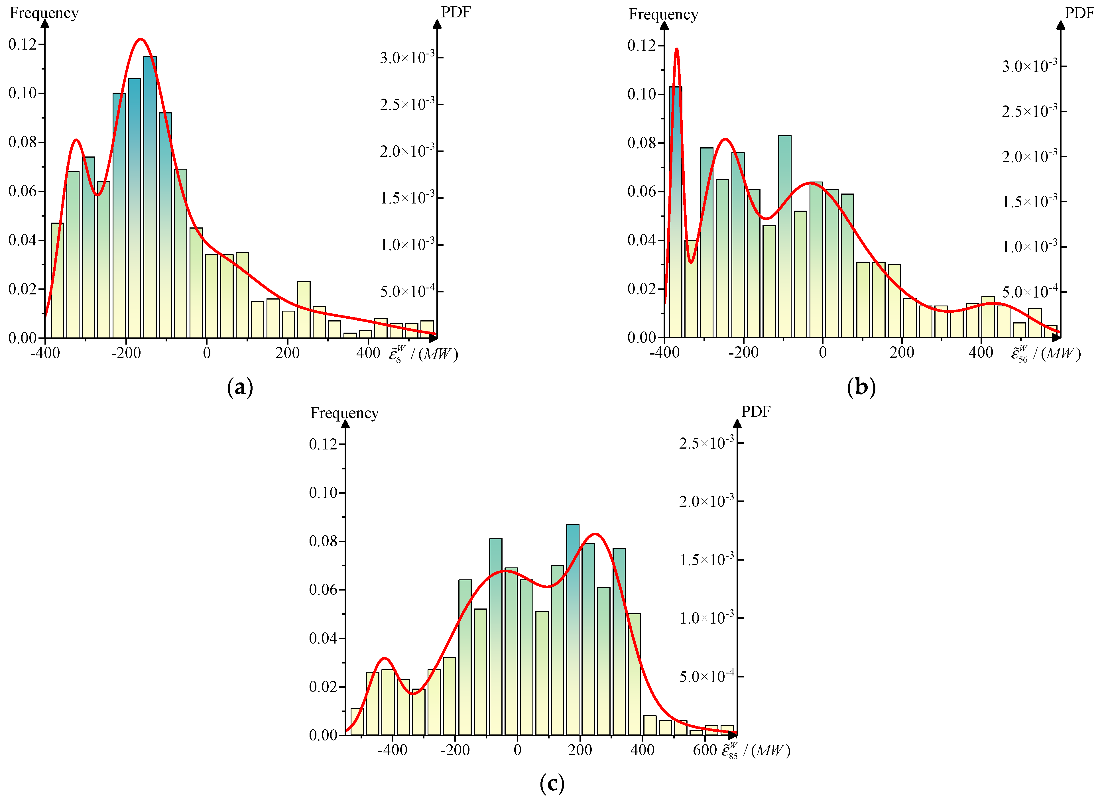 Energies 16 05336 g007 Energies 16 05336 g007