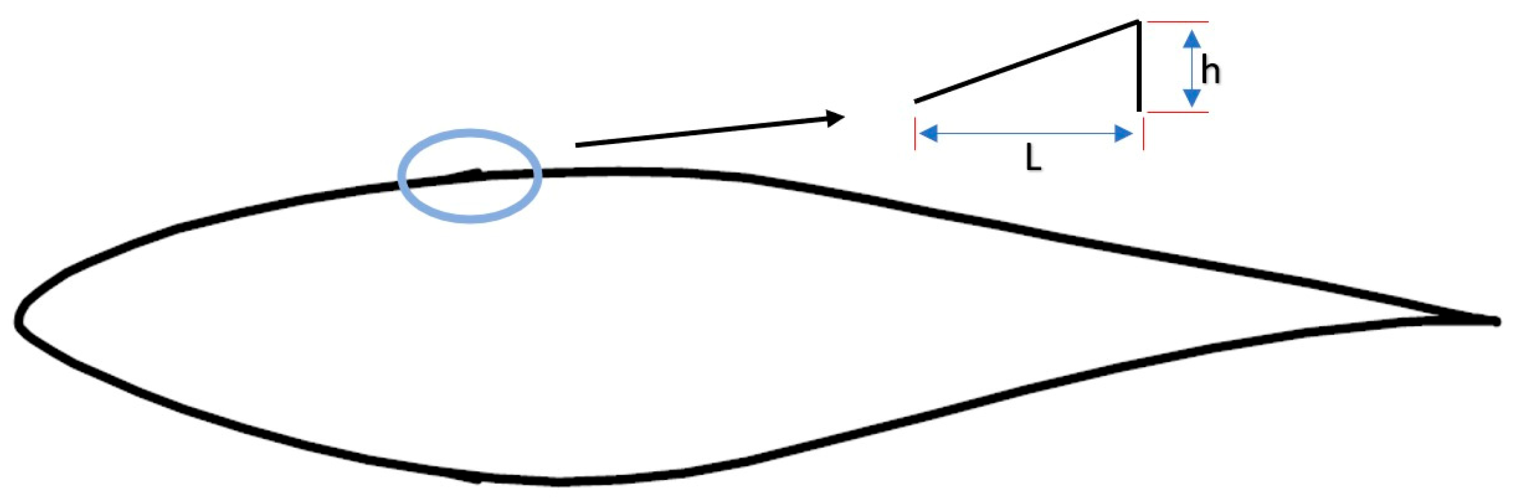 Energies 16 05339 g001 Energies 16 05339 g001