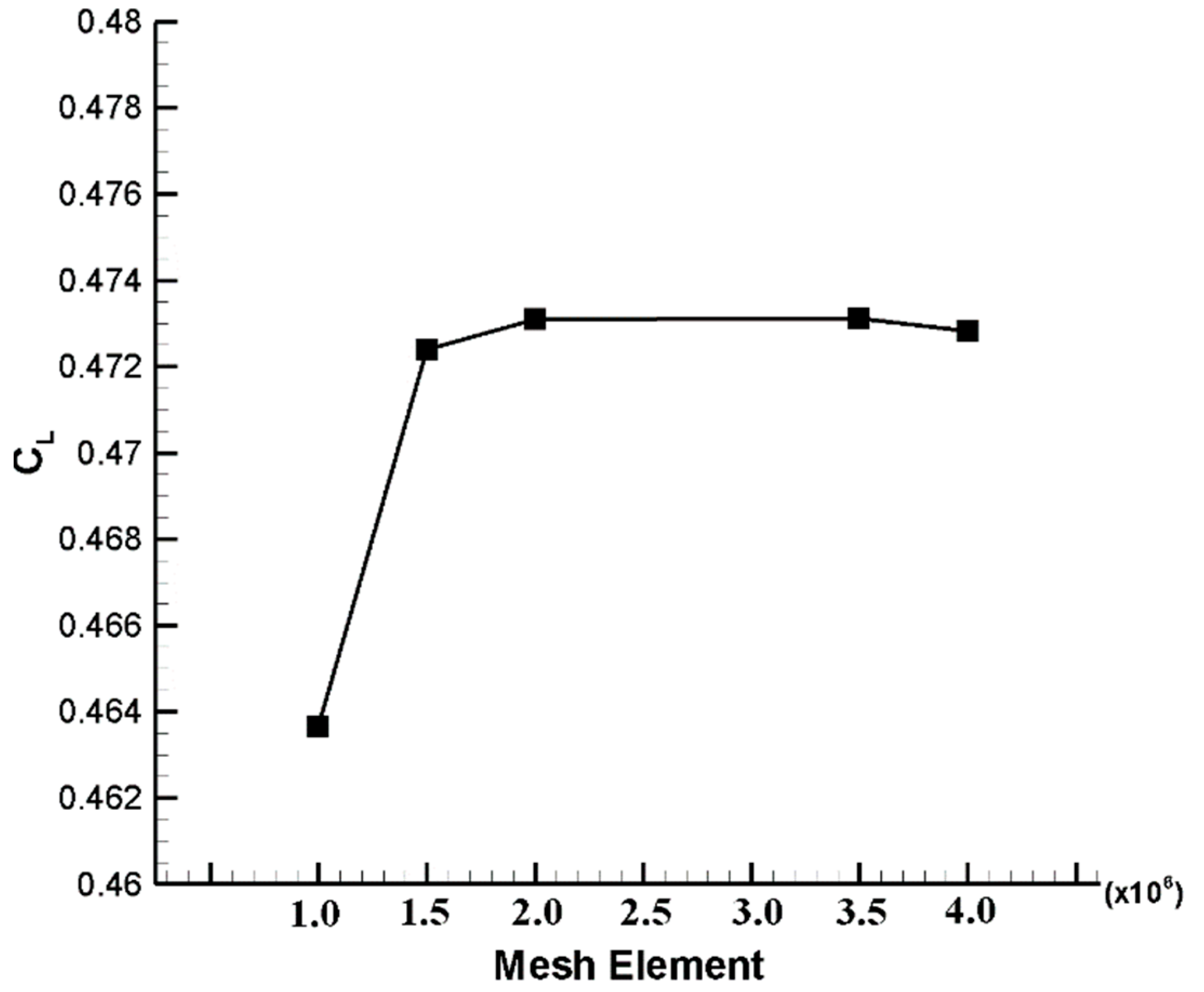 Energies 16 05339 g005 Energies 16 05339 g005