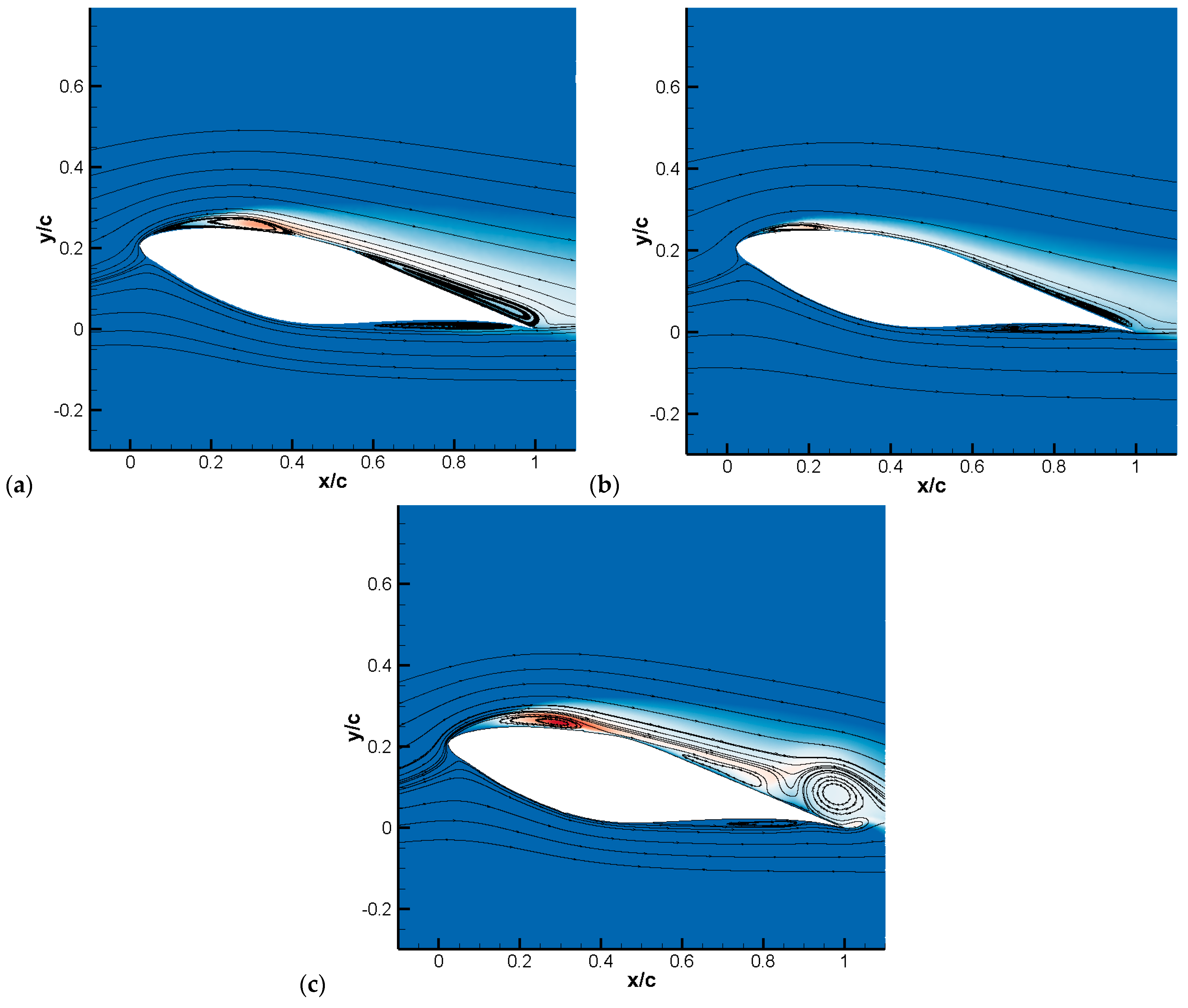 Energies 16 05339 g009 Energies 16 05339 g009