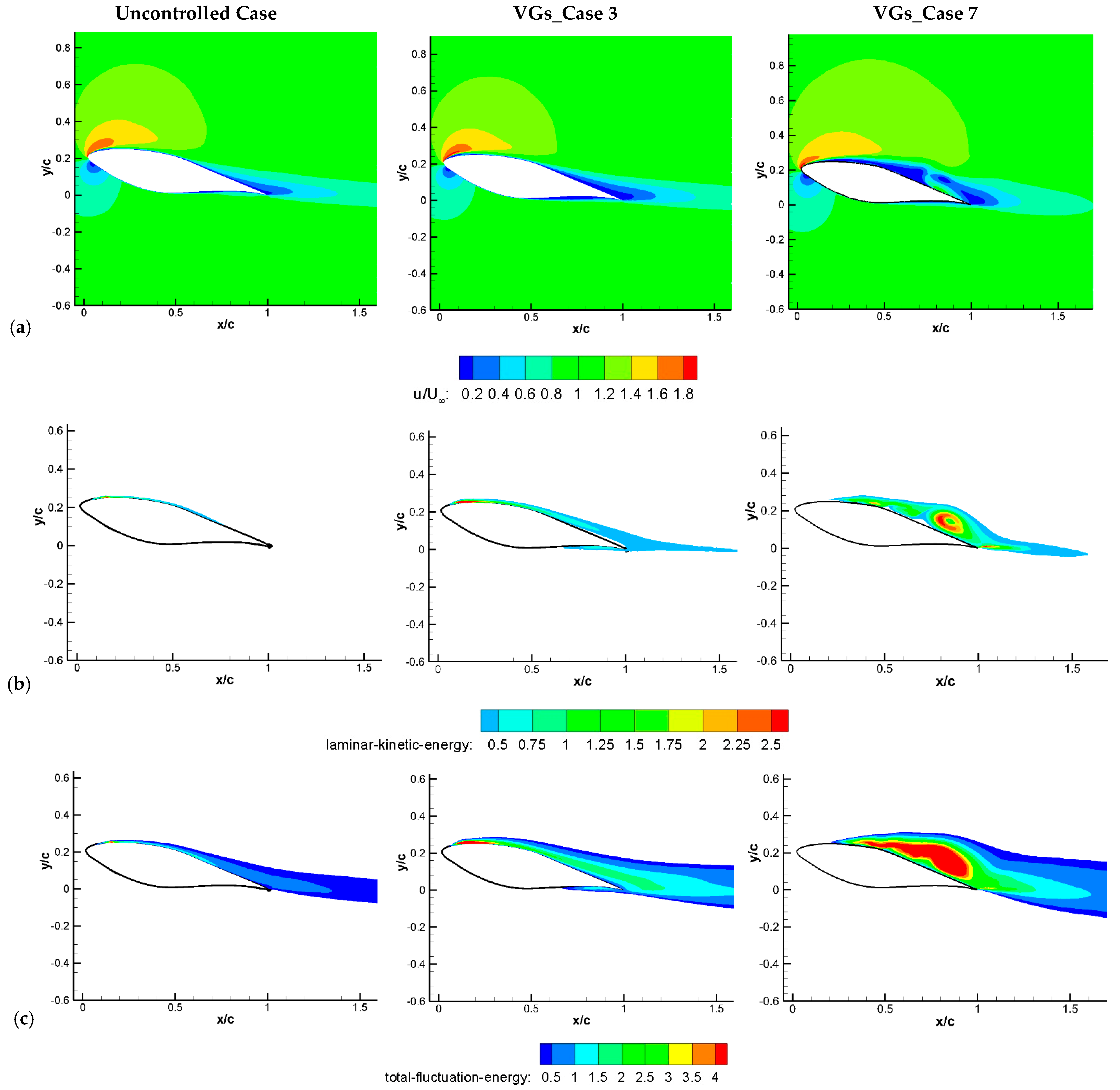 Energies 16 05339 g010 Energies 16 05339 g010