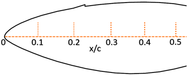 Energies 16 05339 i002 Energies 16 05339 i002