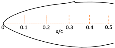 Energies 16 05339 i003 Energies 16 05339 i003