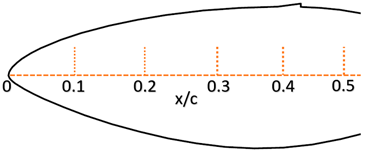 Energies 16 05339 i004 Energies 16 05339 i004
