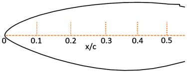 Energies 16 05339 i005 Energies 16 05339 i005