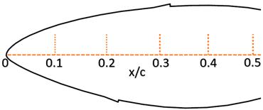 Energies 16 05339 i006 Energies 16 05339 i006