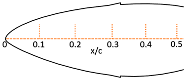 Energies 16 05339 i007 Energies 16 05339 i007