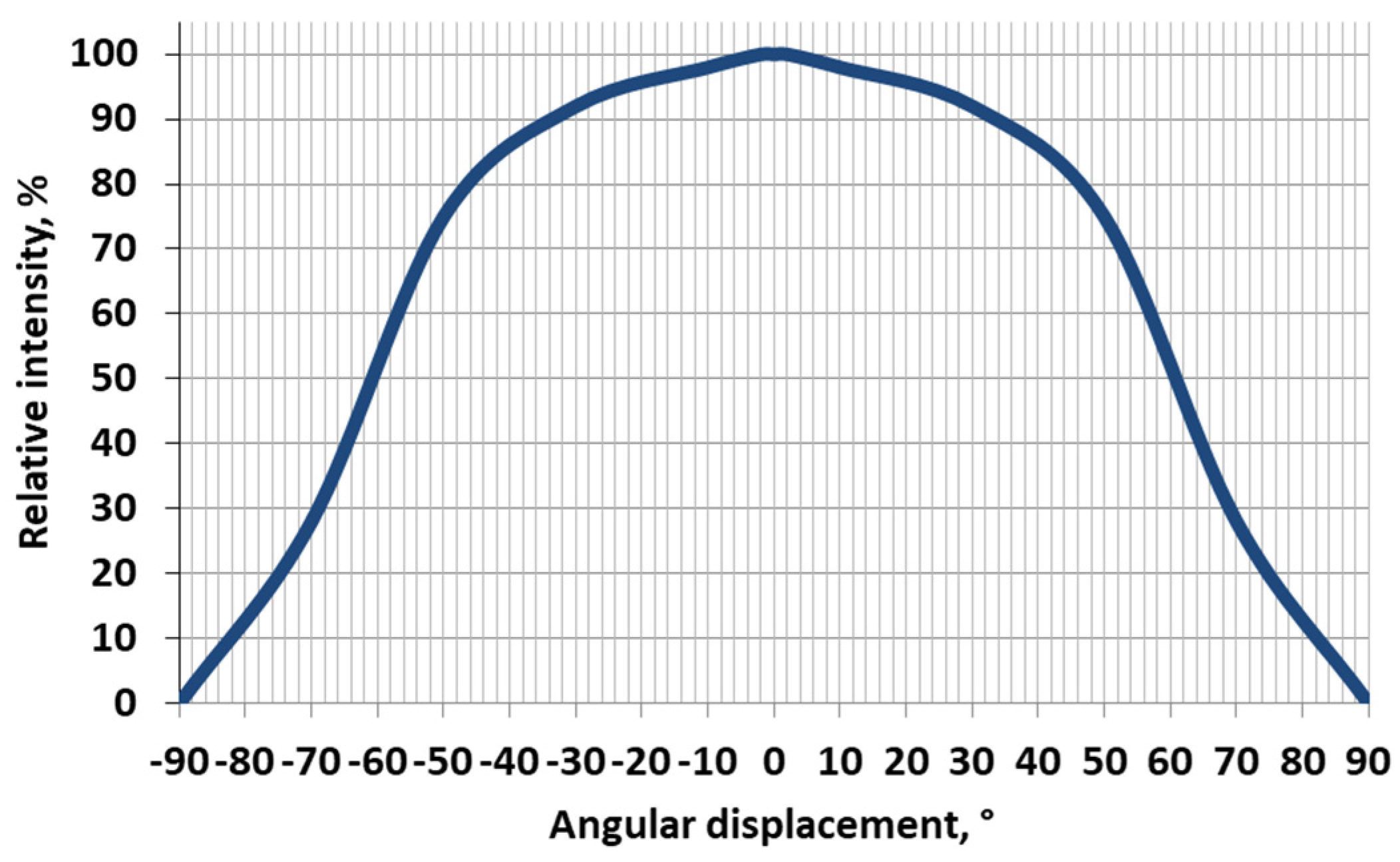 Energies 16 05344 g009 Energies 16 05344 g009