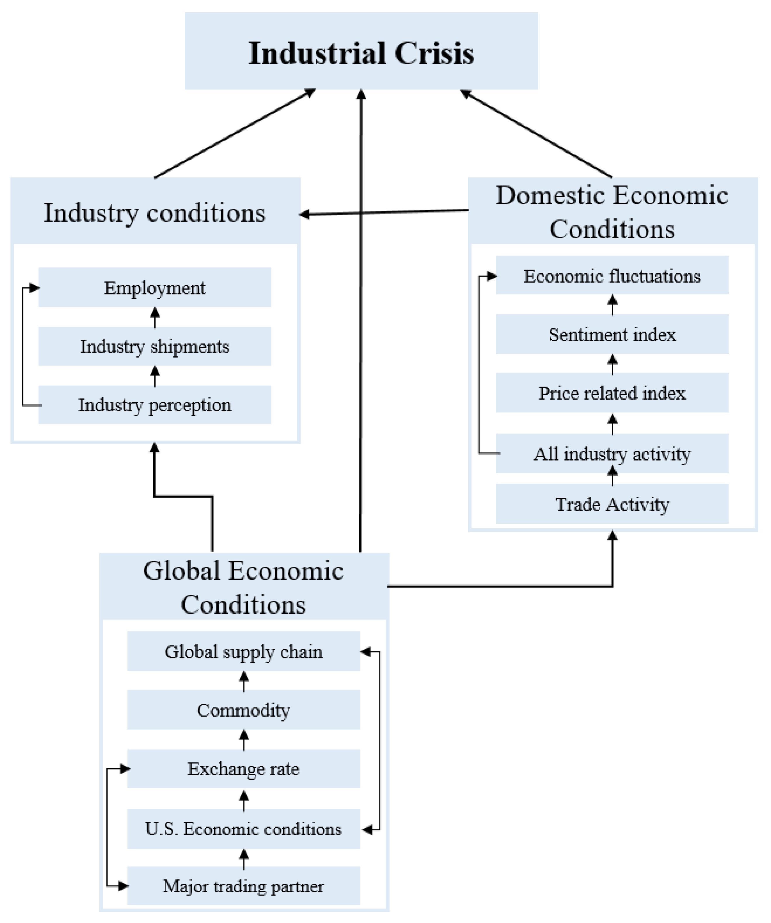 Energies 16 05346 g002 Energies 16 05346 g002