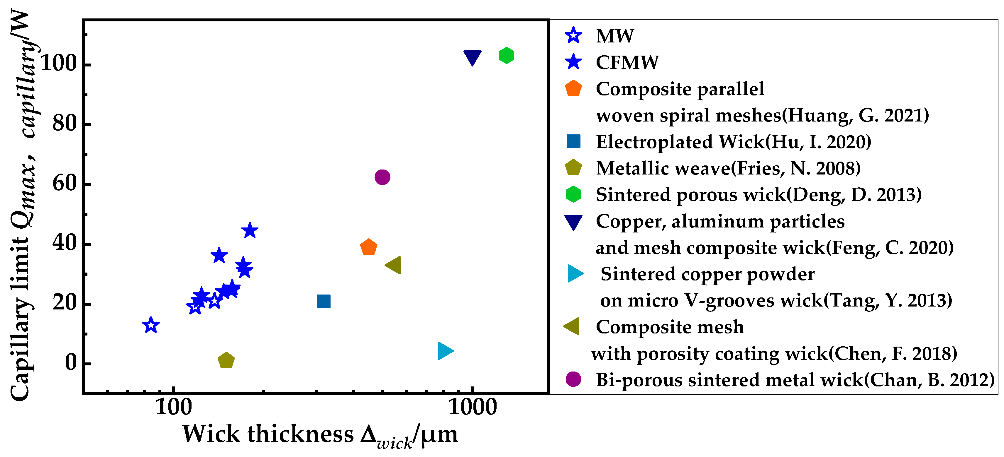 Copper powder -325 Mesh, 100 grams