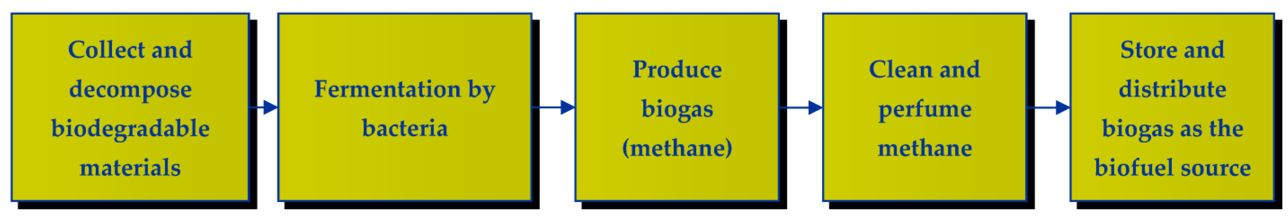 Energies 16 05364 g003 Energies 16 05364 g003
