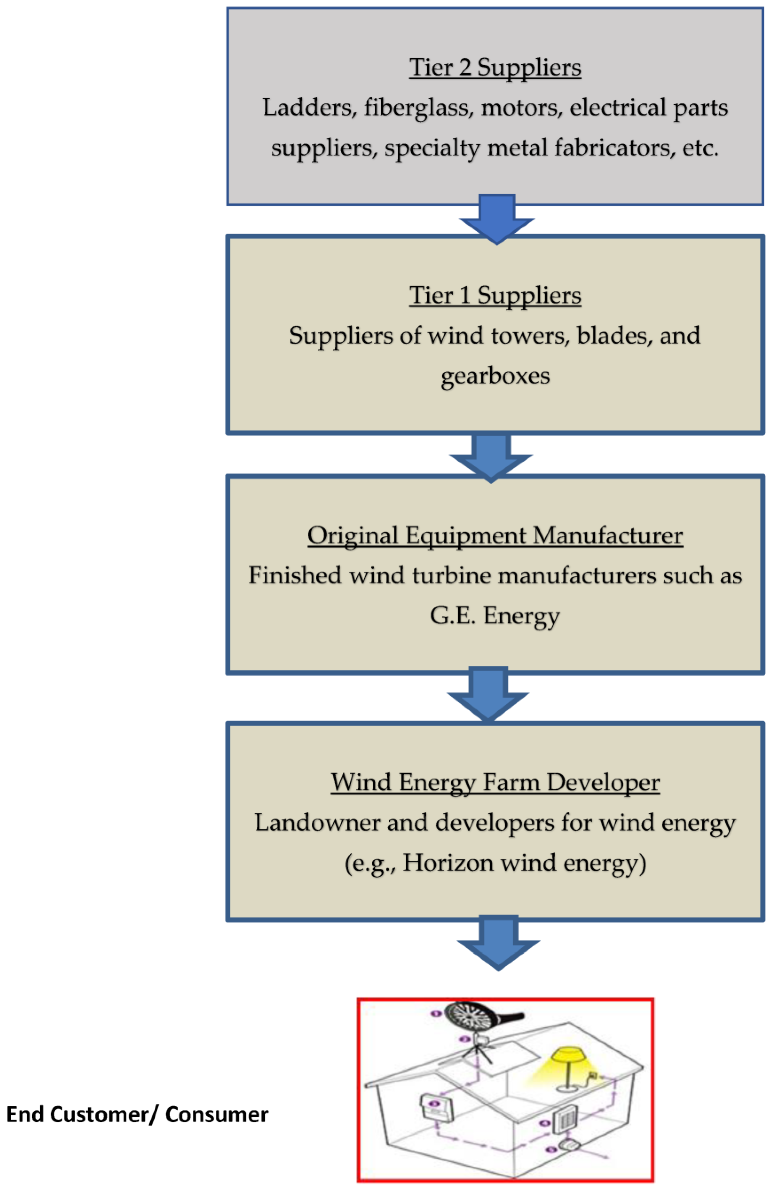 Energies 16 05364 g005 Energies 16 05364 g005