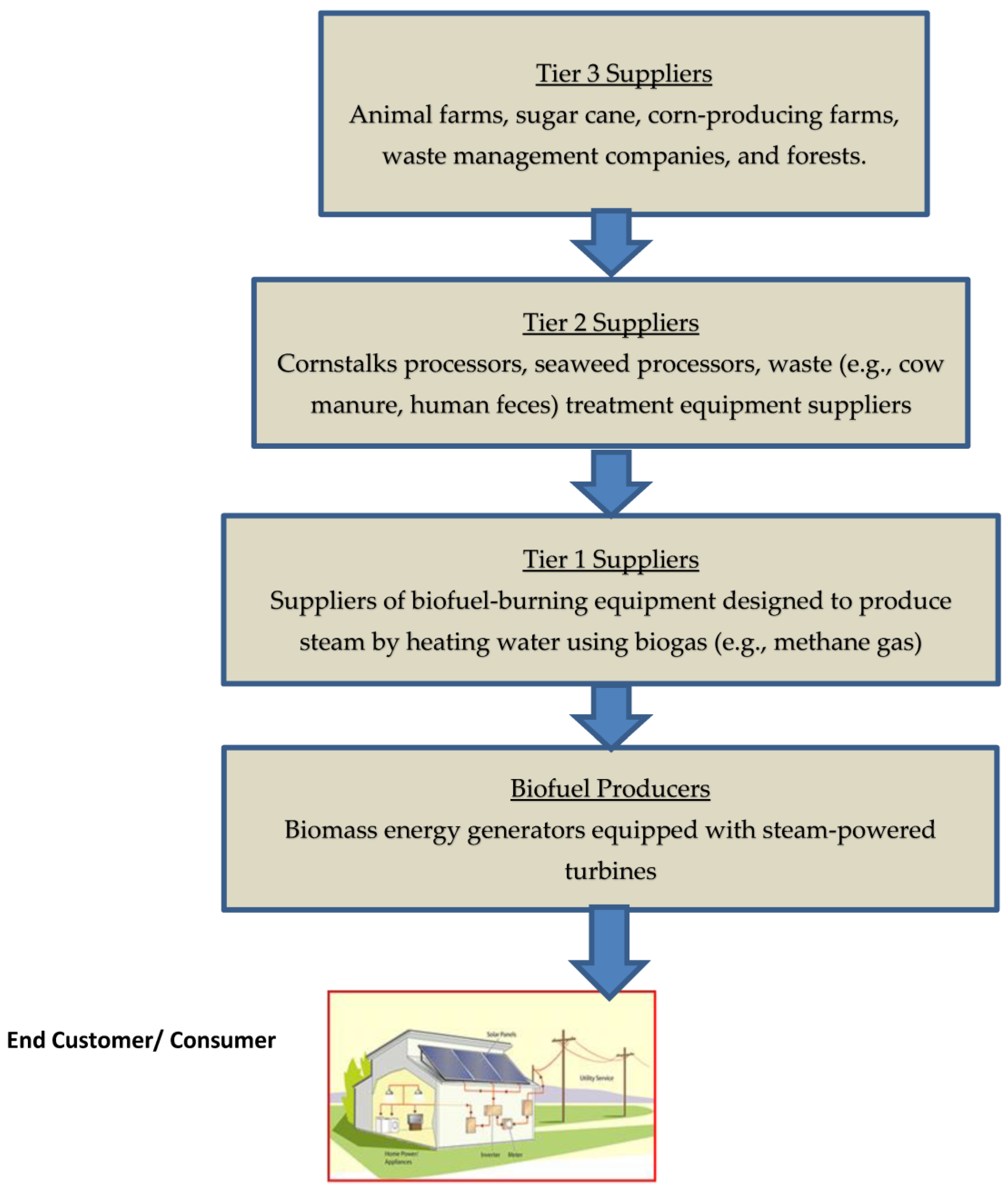 Energies 16 05364 g007 Energies 16 05364 g007