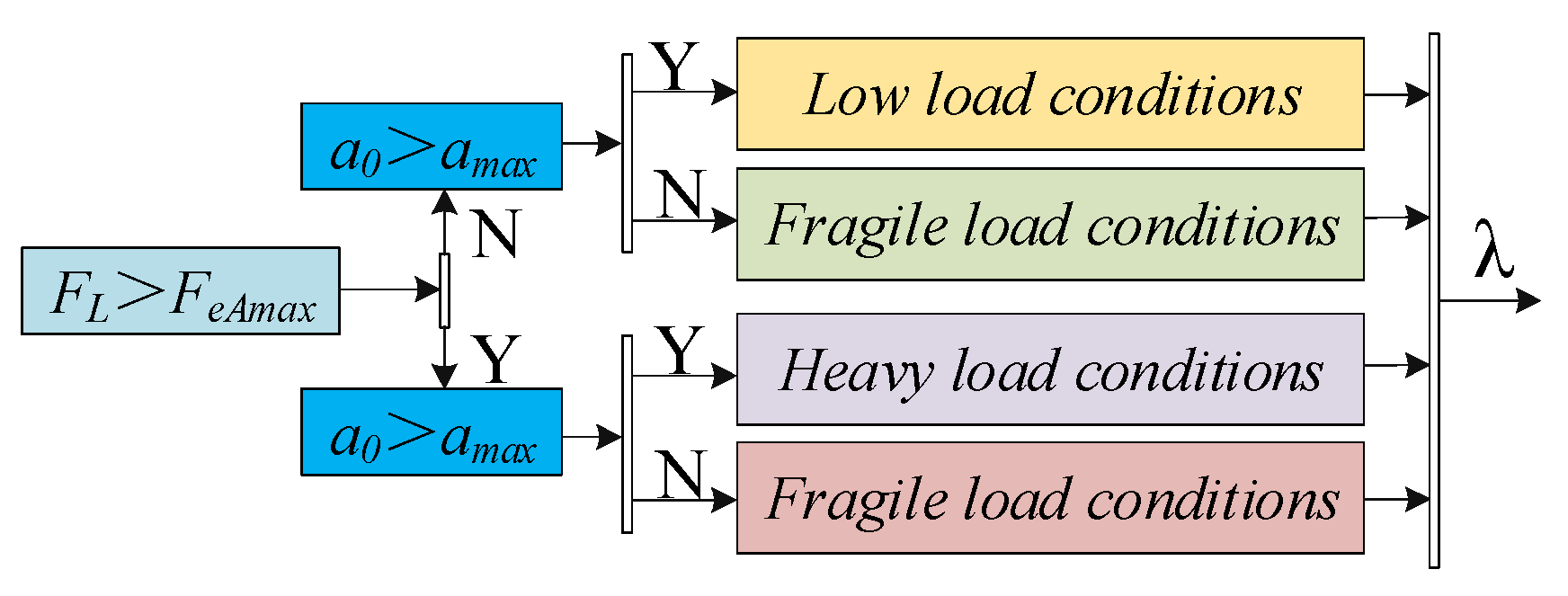 Energies 16 05368 g003 Energies 16 05368 g003