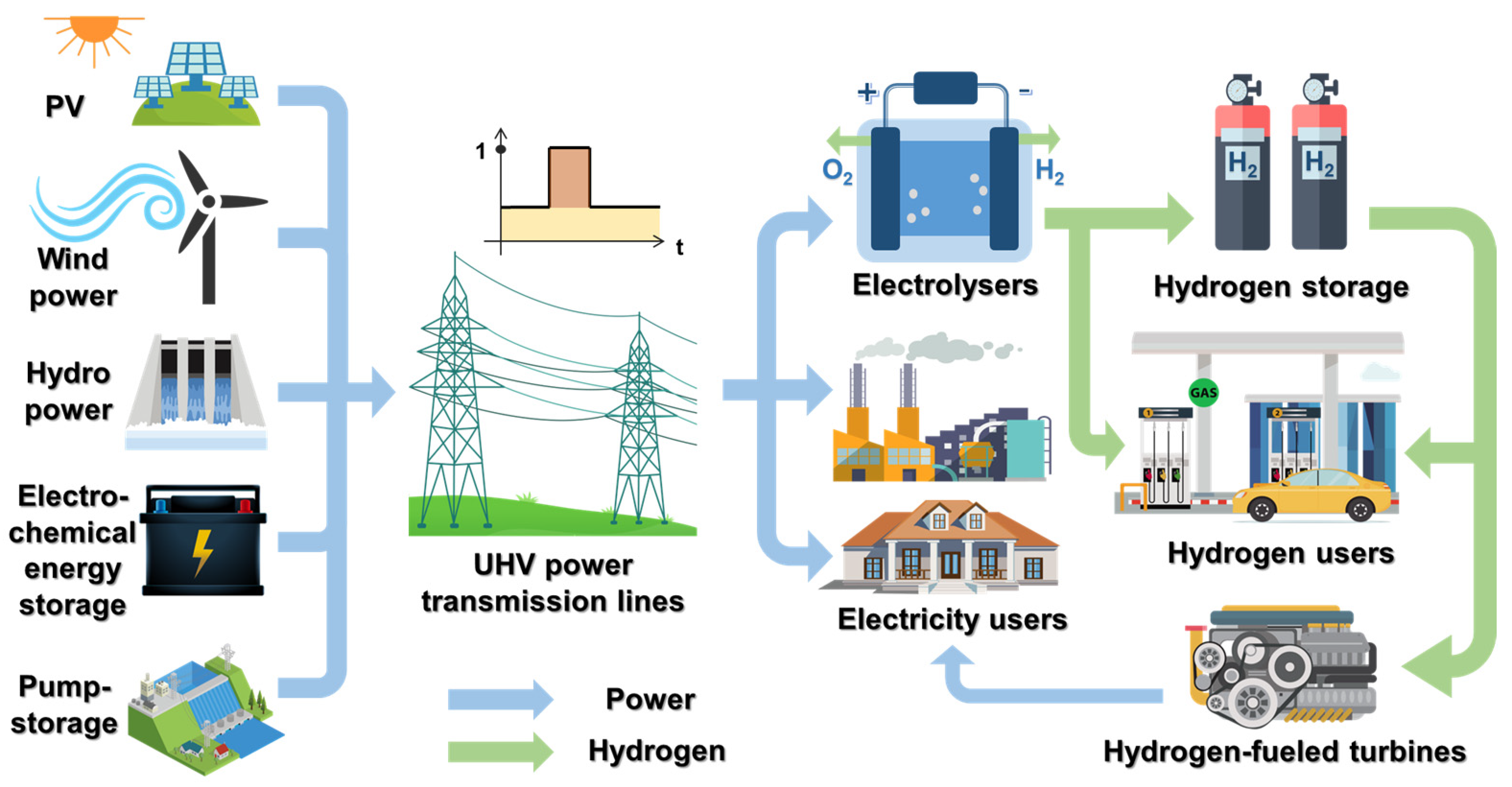 Utility-Scale Battery Storage, Electricity, 2021, ATB