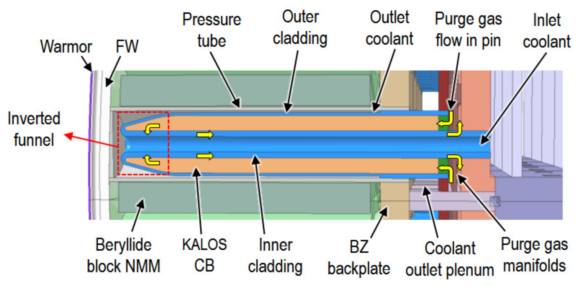 Energies 16 05377 g003