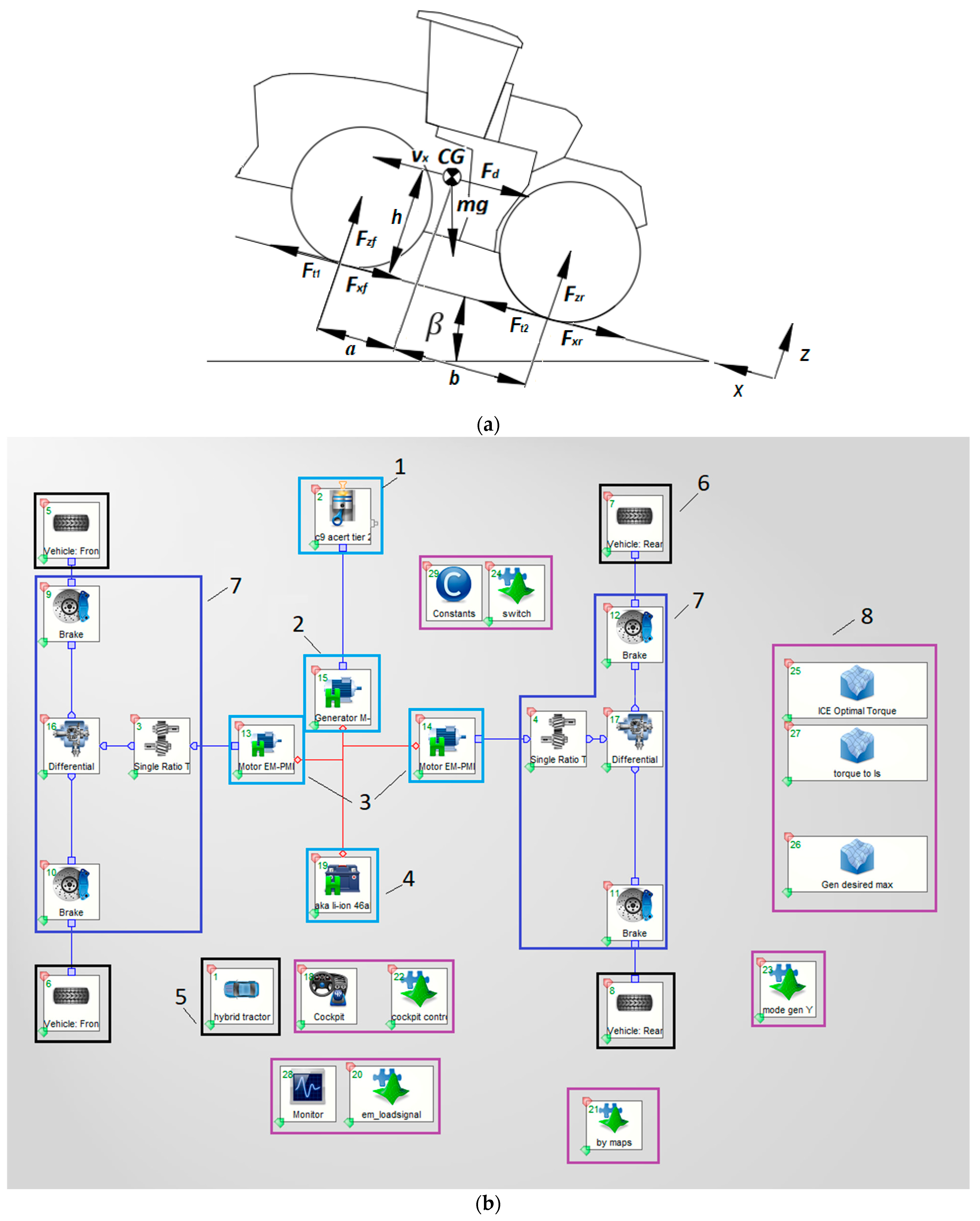 Energies 16 05379 g003 Energies 16 05379 g003