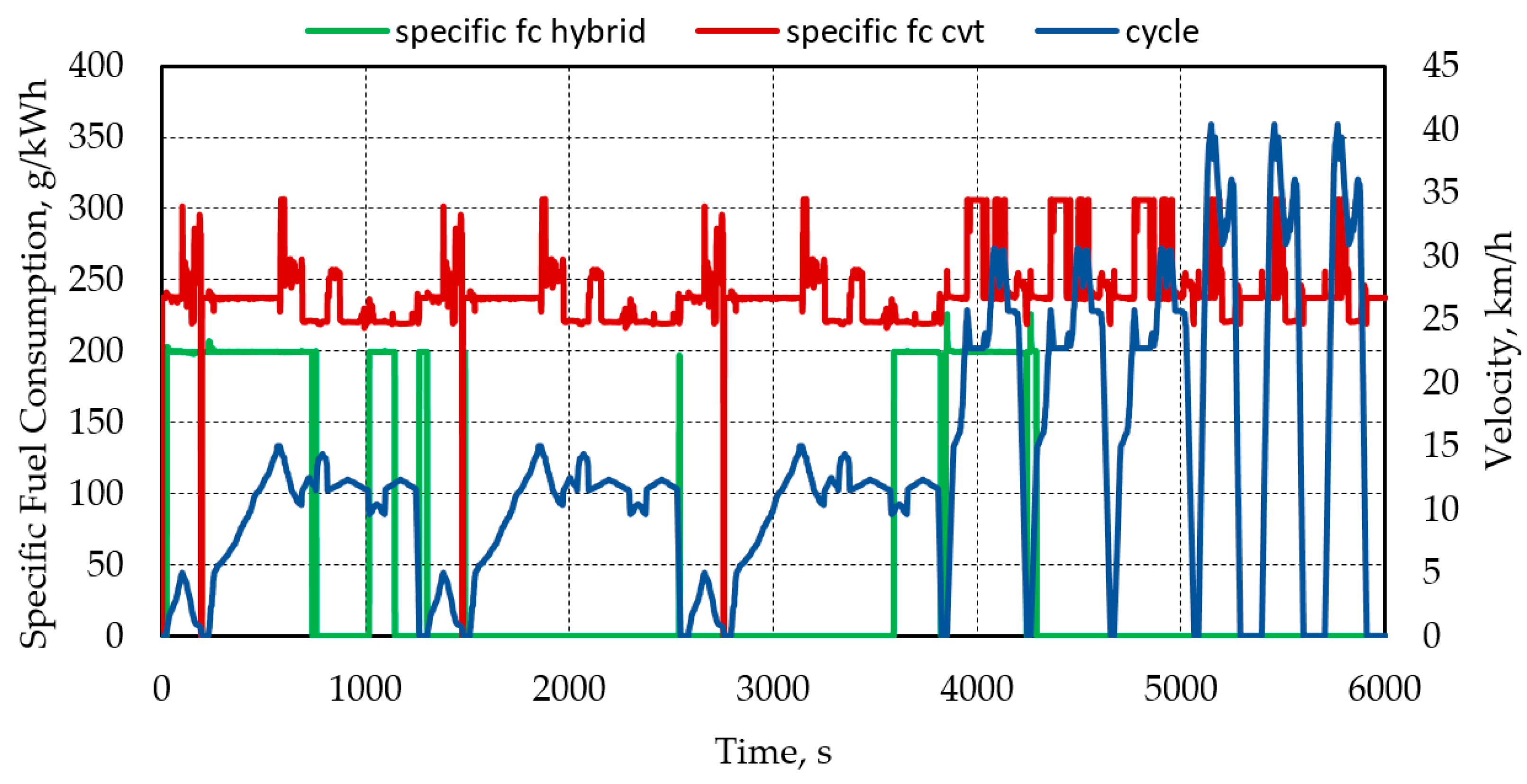 Energies 16 05379 g006 Energies 16 05379 g006