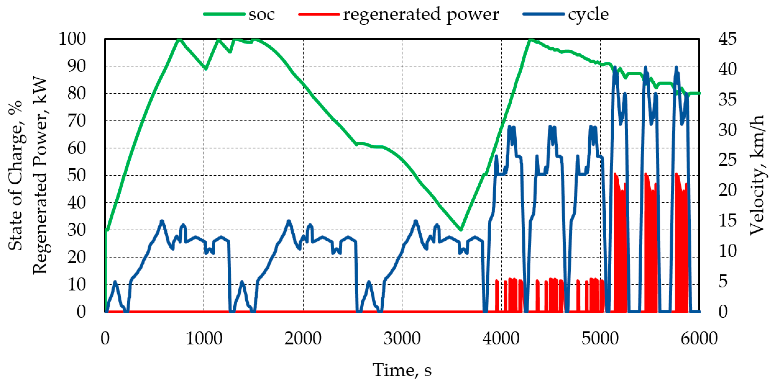 Energies 16 05379 g009 Energies 16 05379 g009
