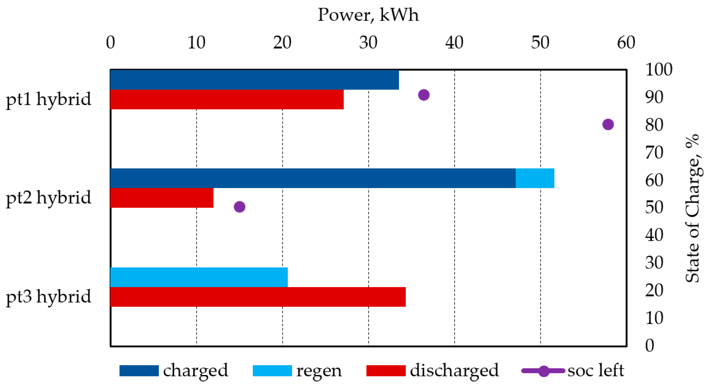 Energies 16 05379 g010 Energies 16 05379 g010