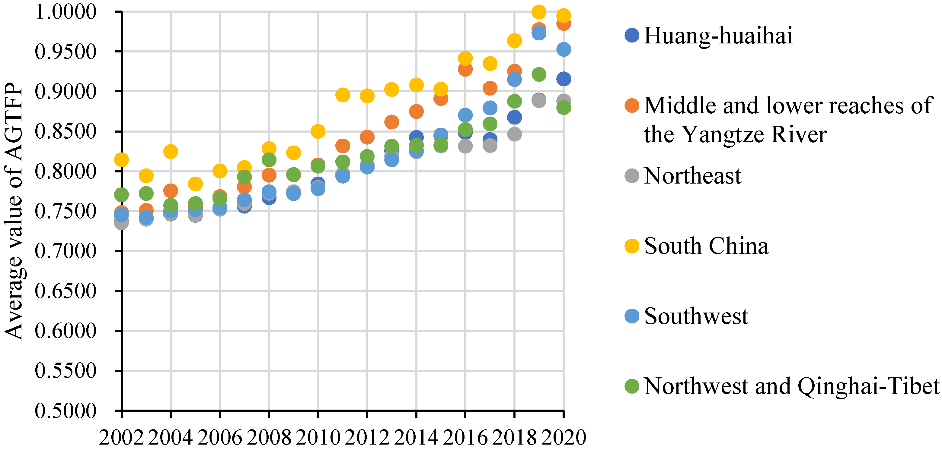 Energies 16 05380 g005