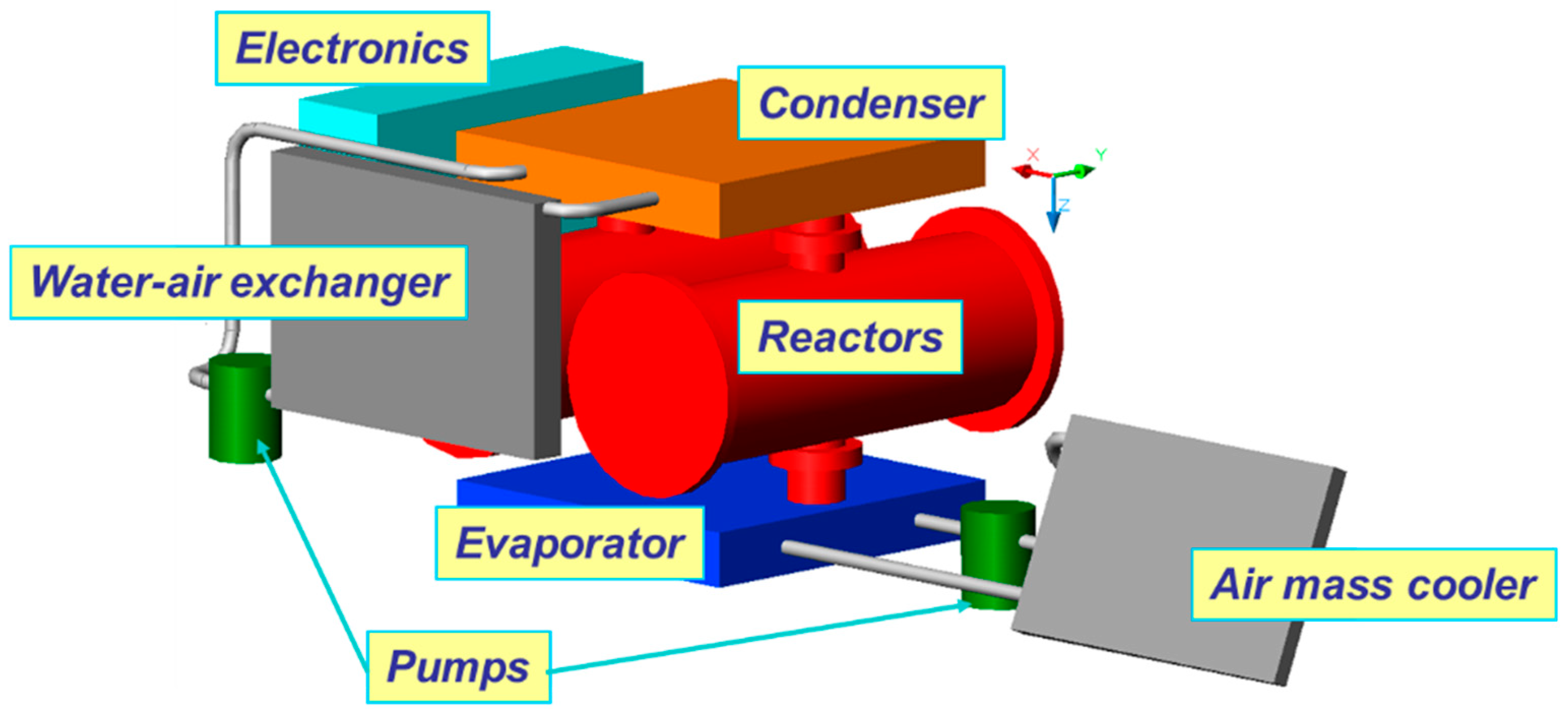Energies 16 05382 g005