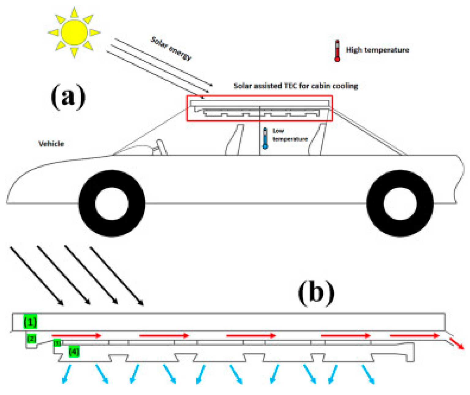 Energies 16 05382 g015