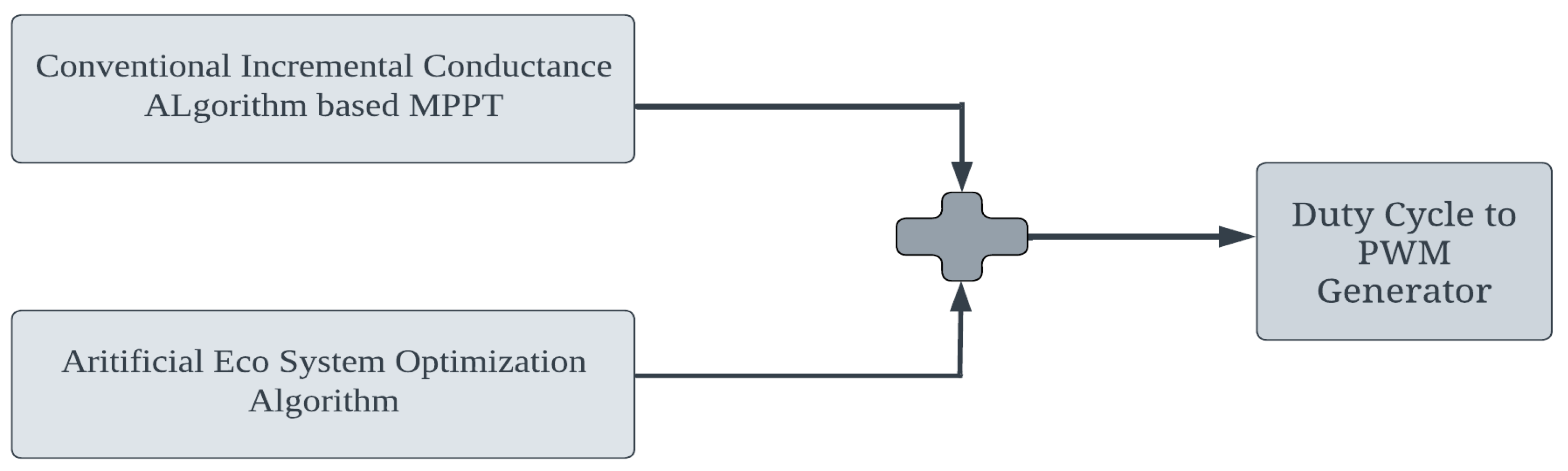 Energies 16 05384 g006