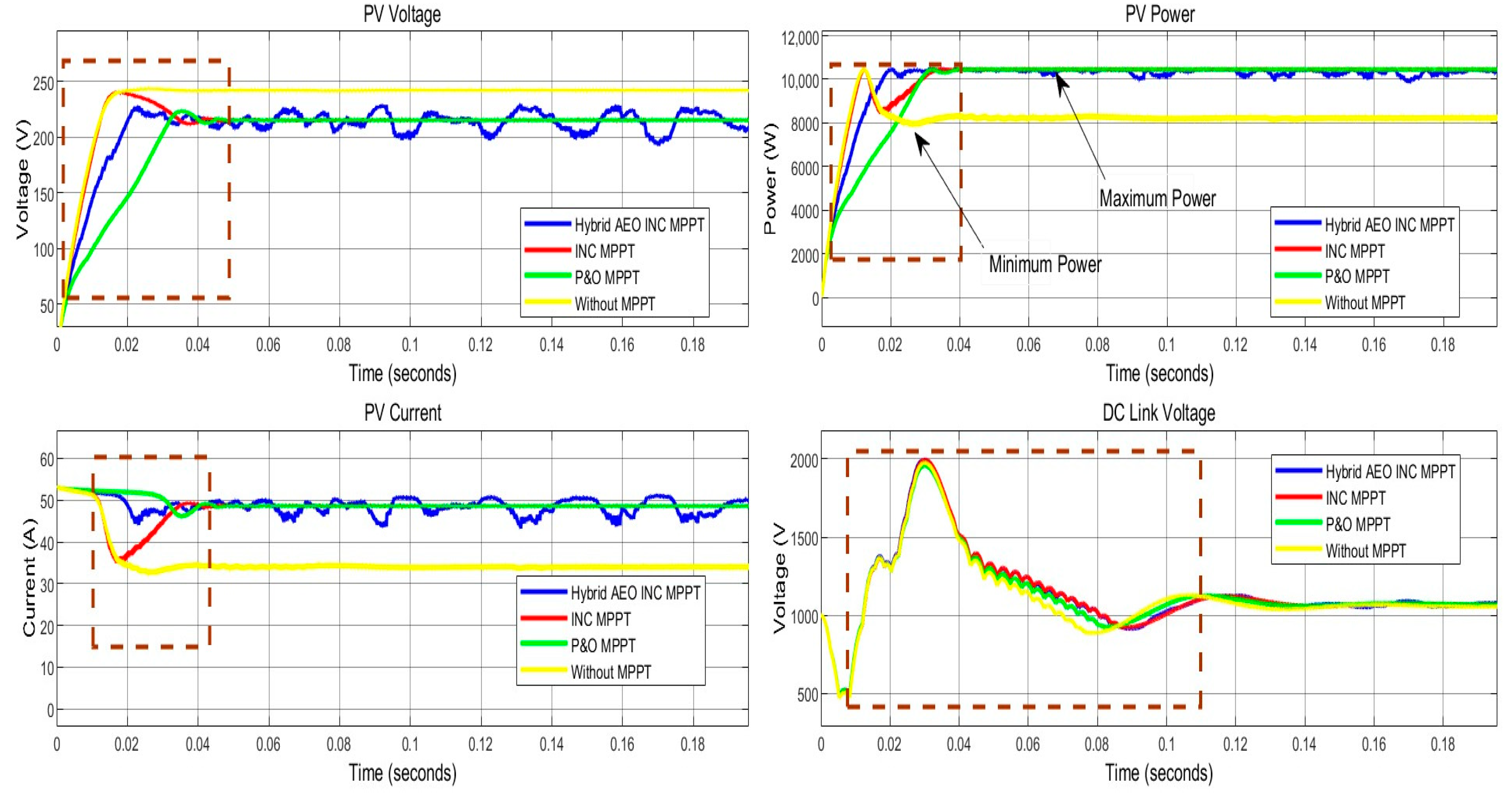 Energies 16 05384 g014
