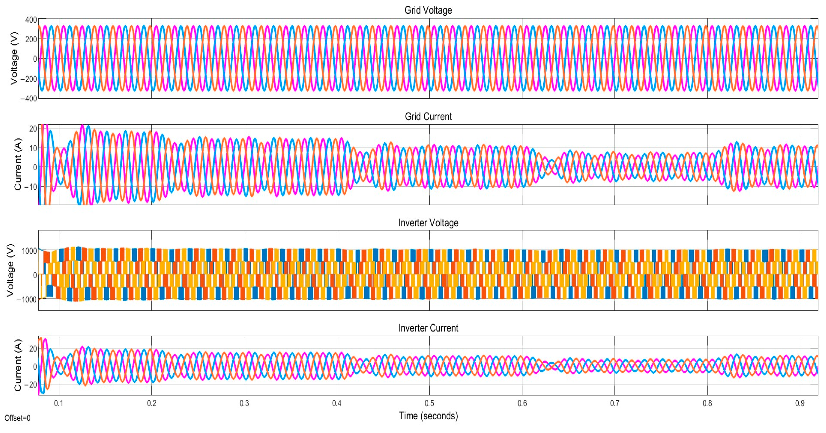 Energies 16 05384 g015